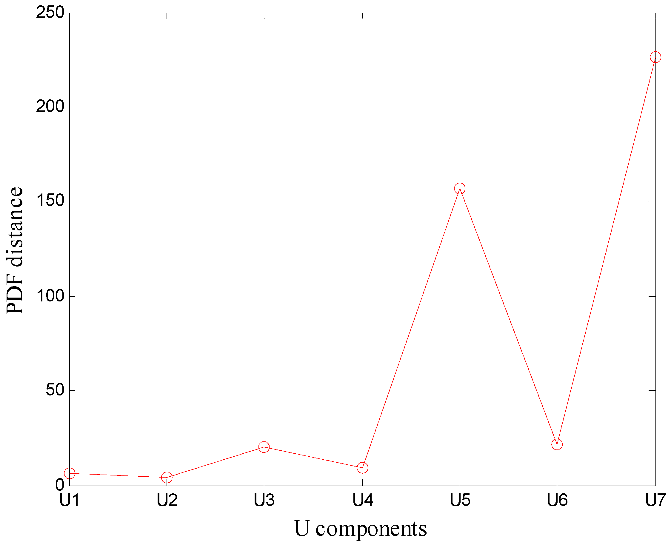 Sensors 16 02116 g008 550