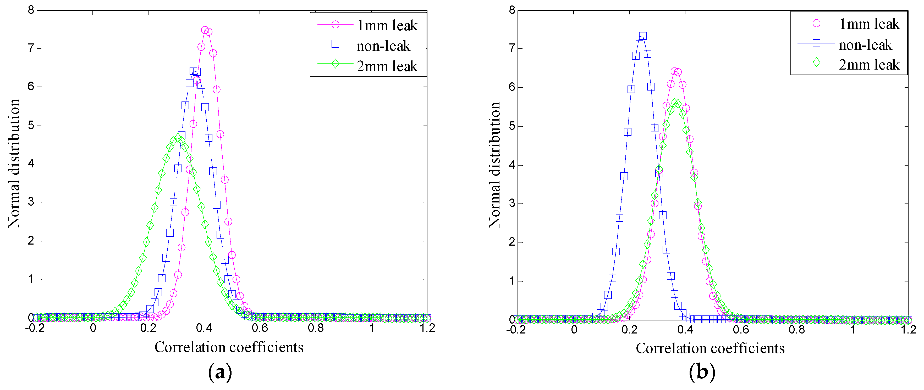 Sensors 16 02116 g010a 550