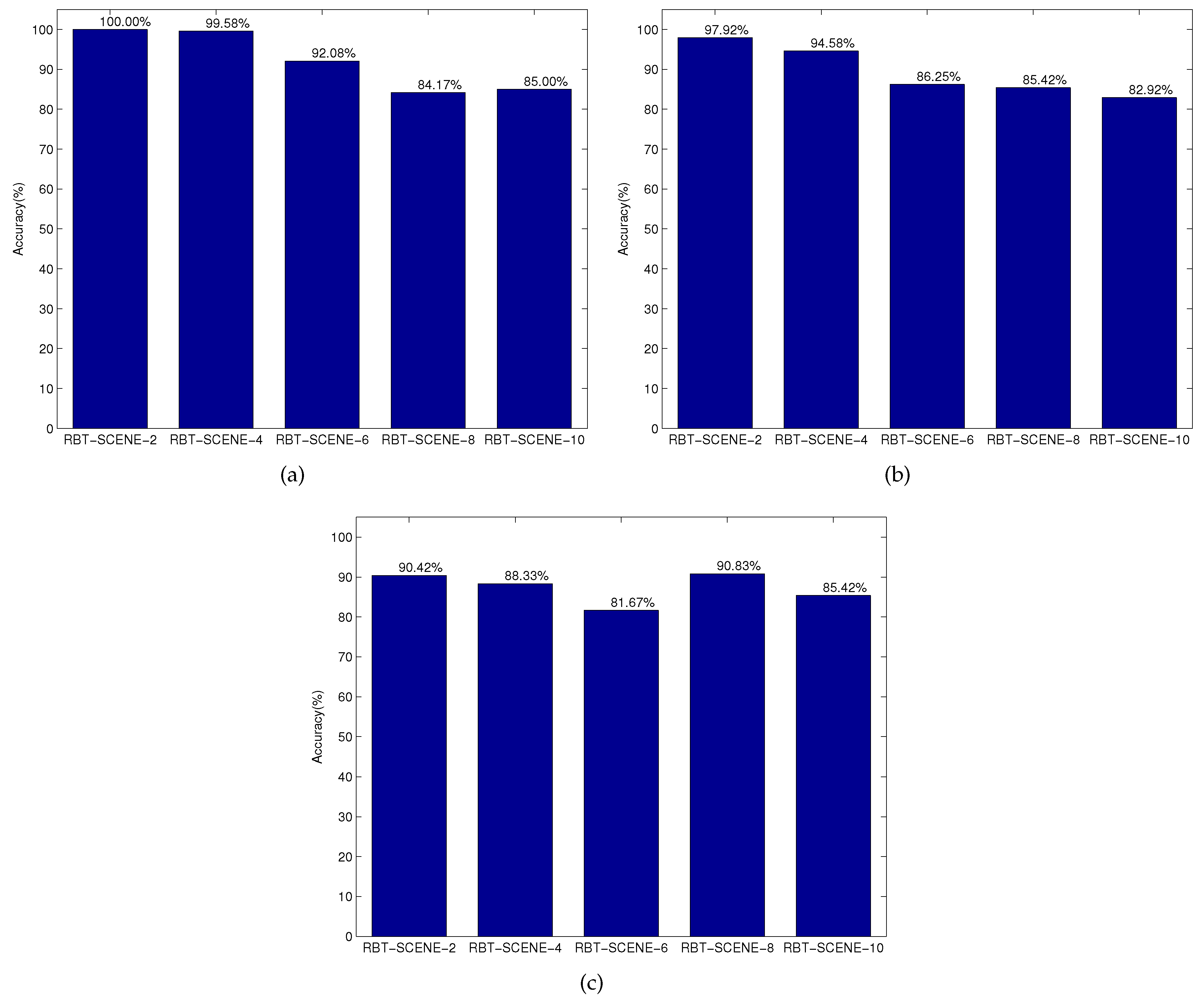 Sensors 16 02117 g009 550