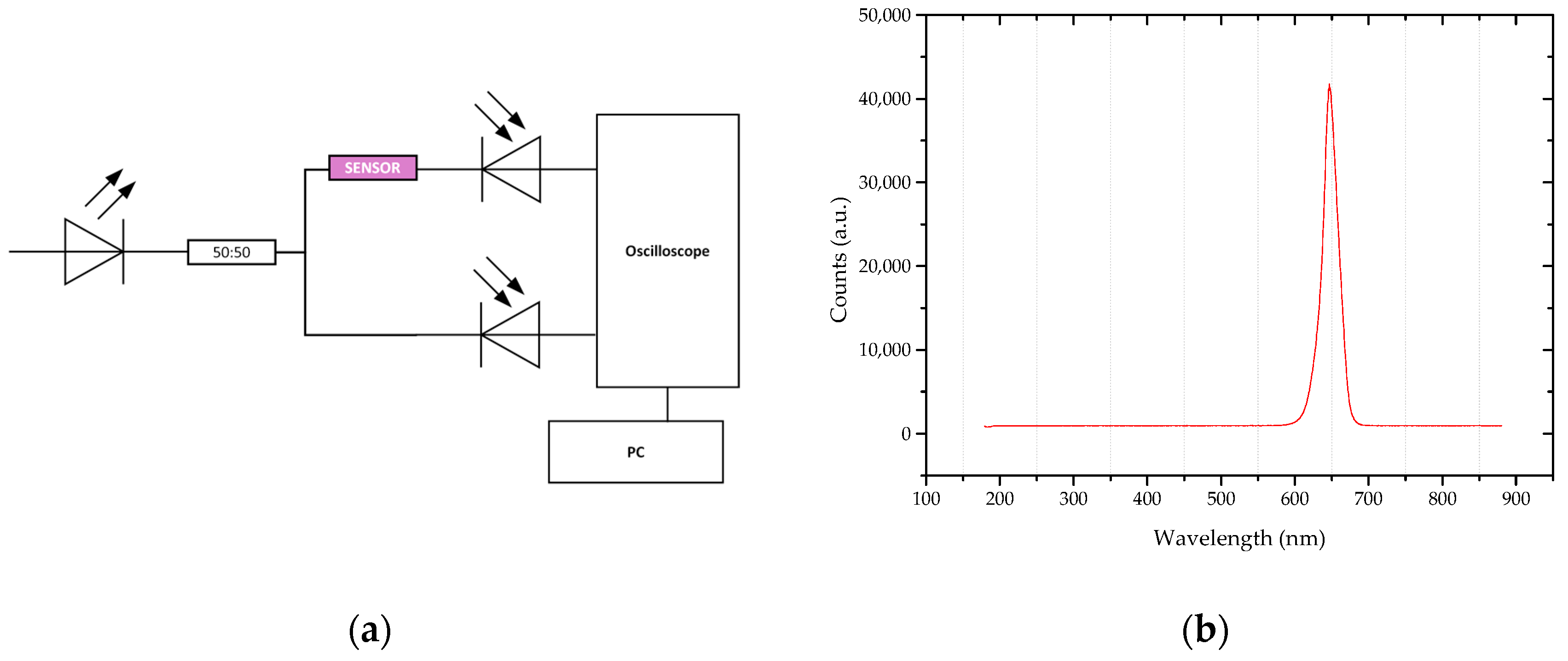 Sensors 16 02119 g004