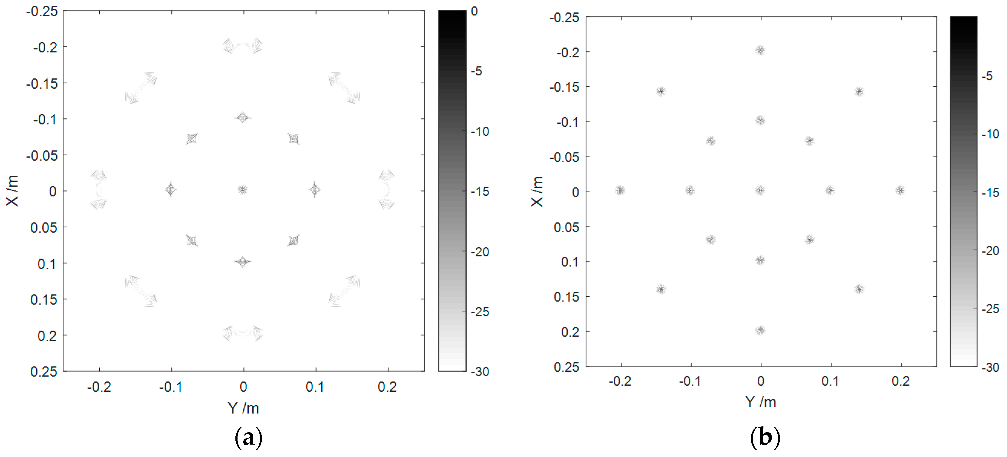 Sensors 16 02120 g004 550