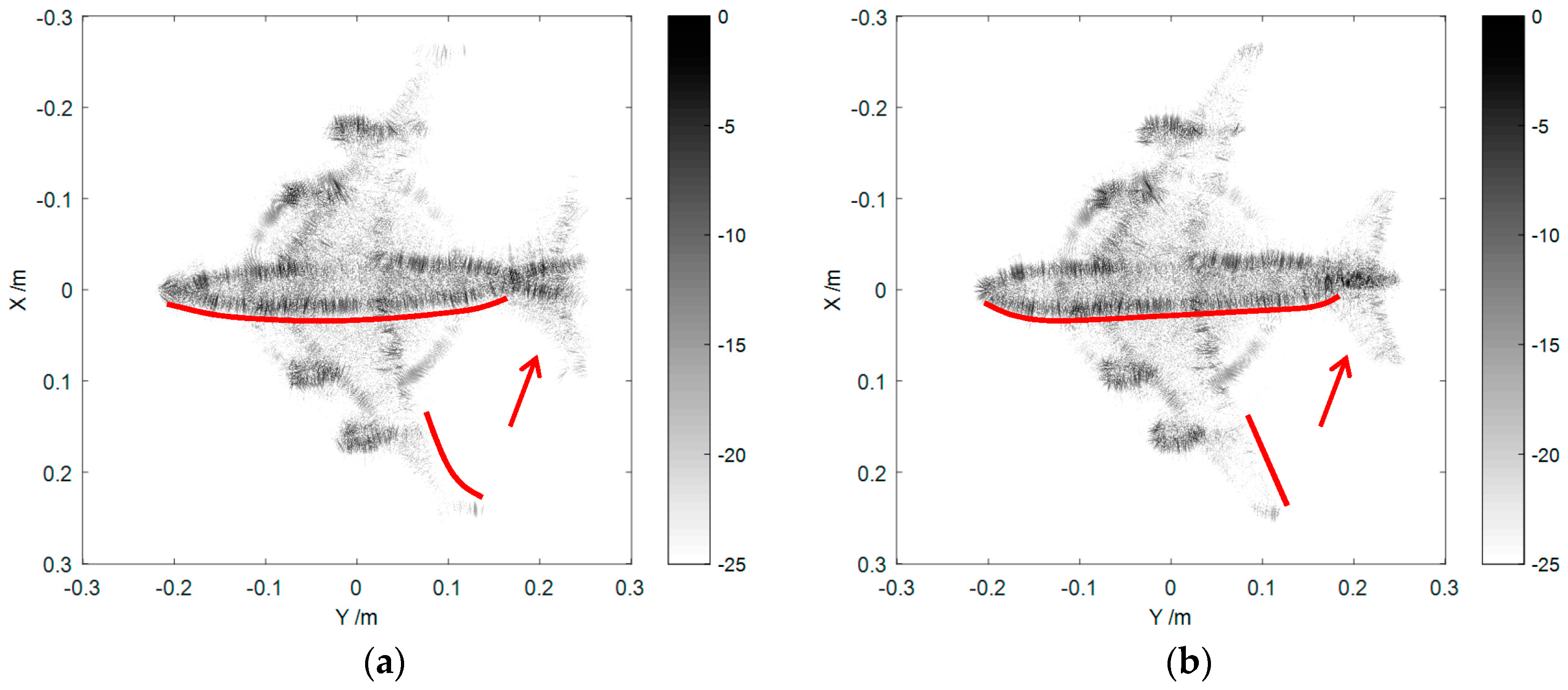 Sensors 16 02120 g008 550
