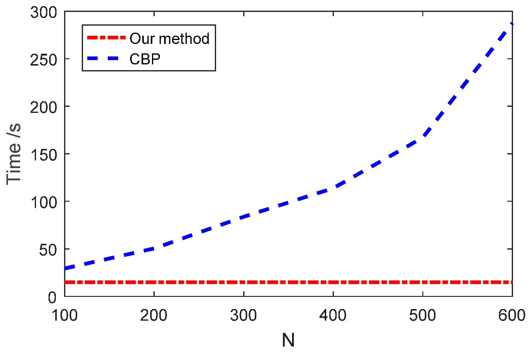 Sensors 16 02120 g009 550