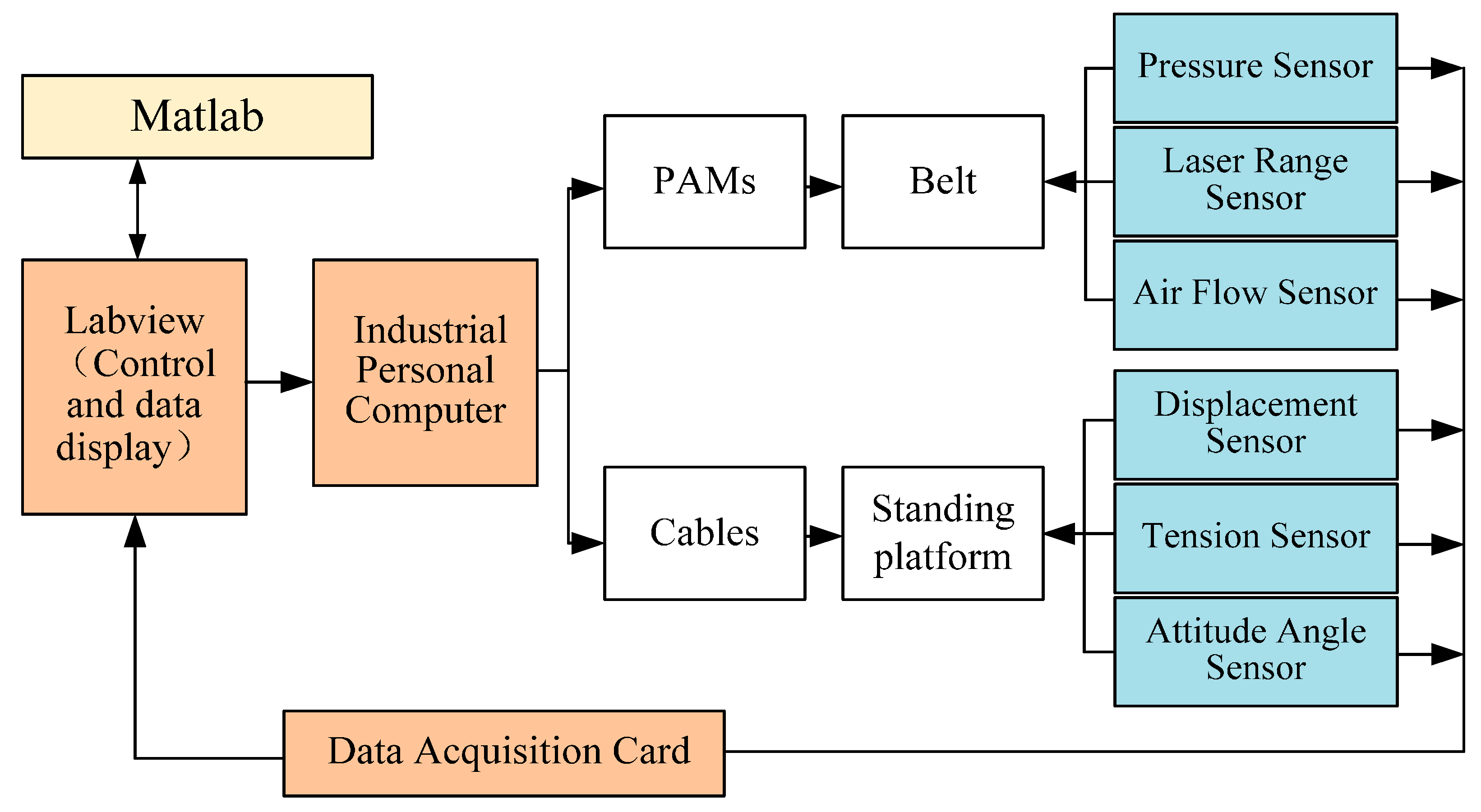 Sensors 16 02121 g003