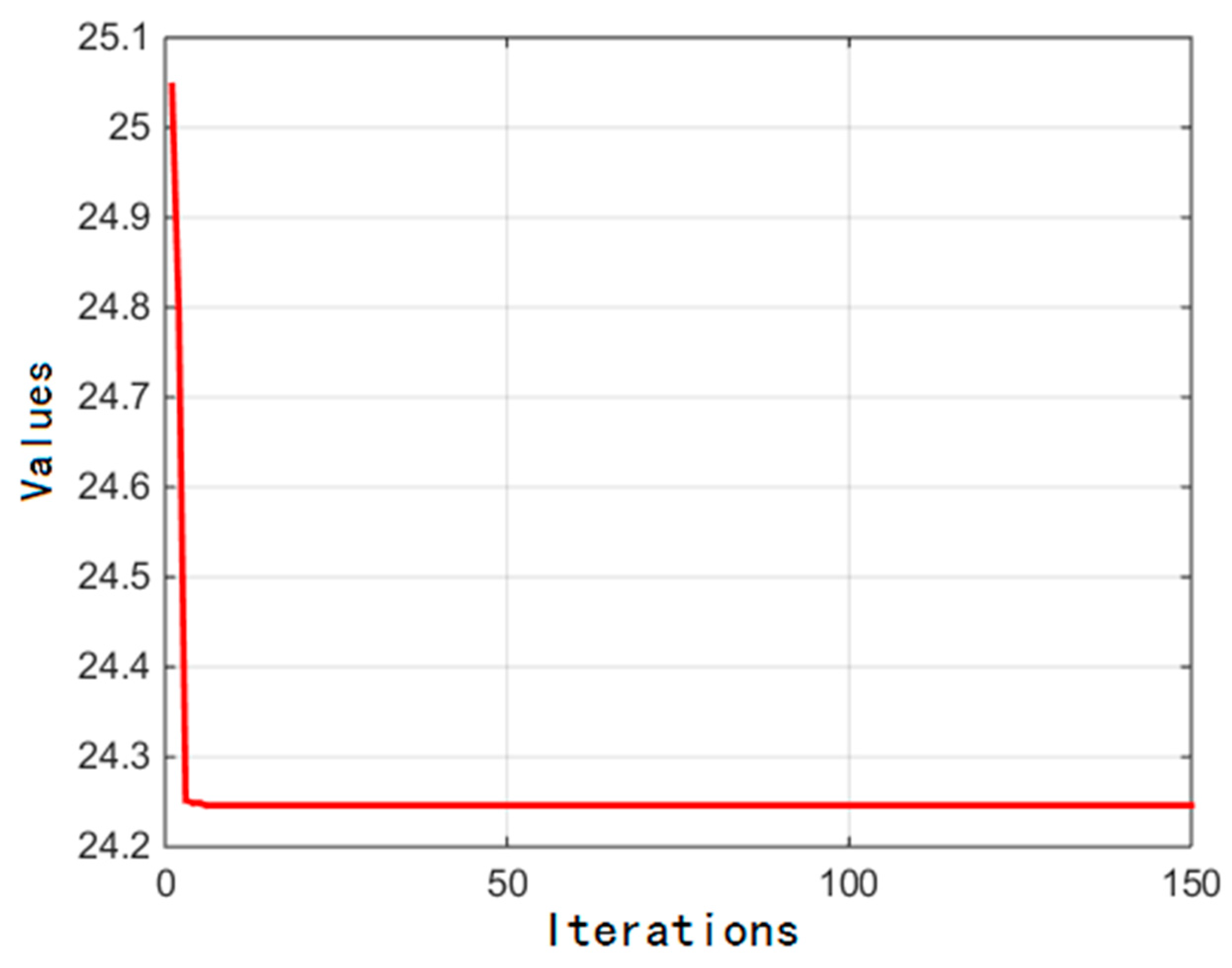 Sensors 16 02121 g007