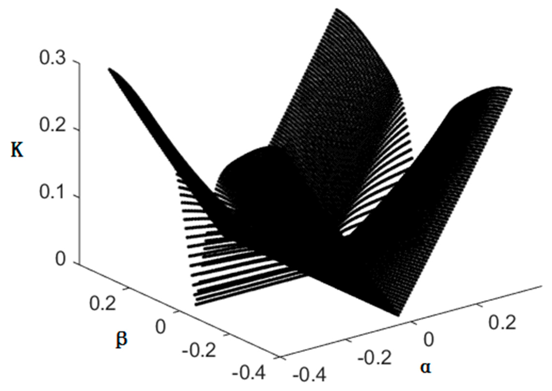 Sensors 16 02121 g008