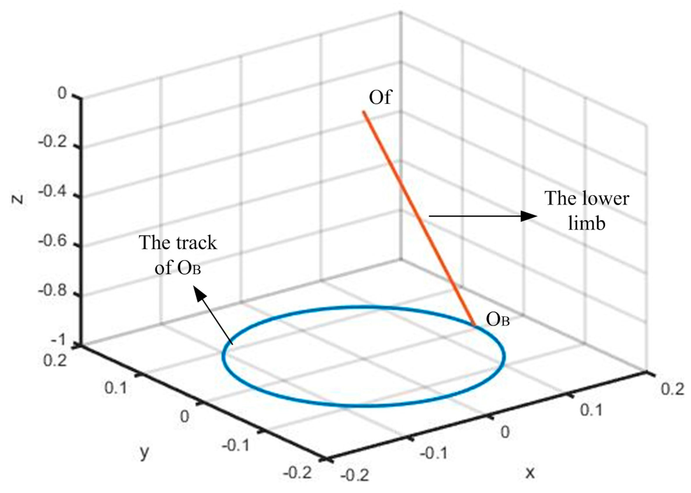 Sensors 16 02121 g009