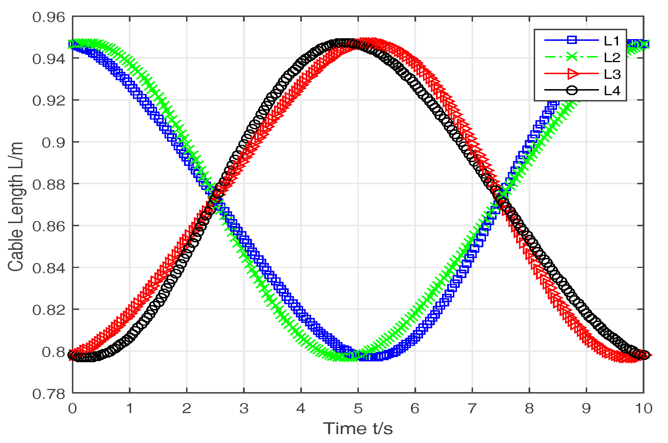 Sensors 16 02121 g010