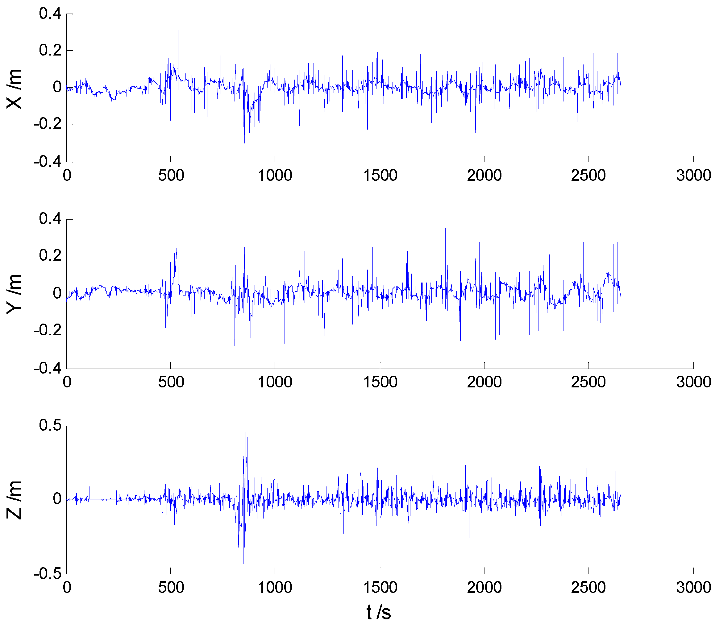 Sensors 16 02127 g003