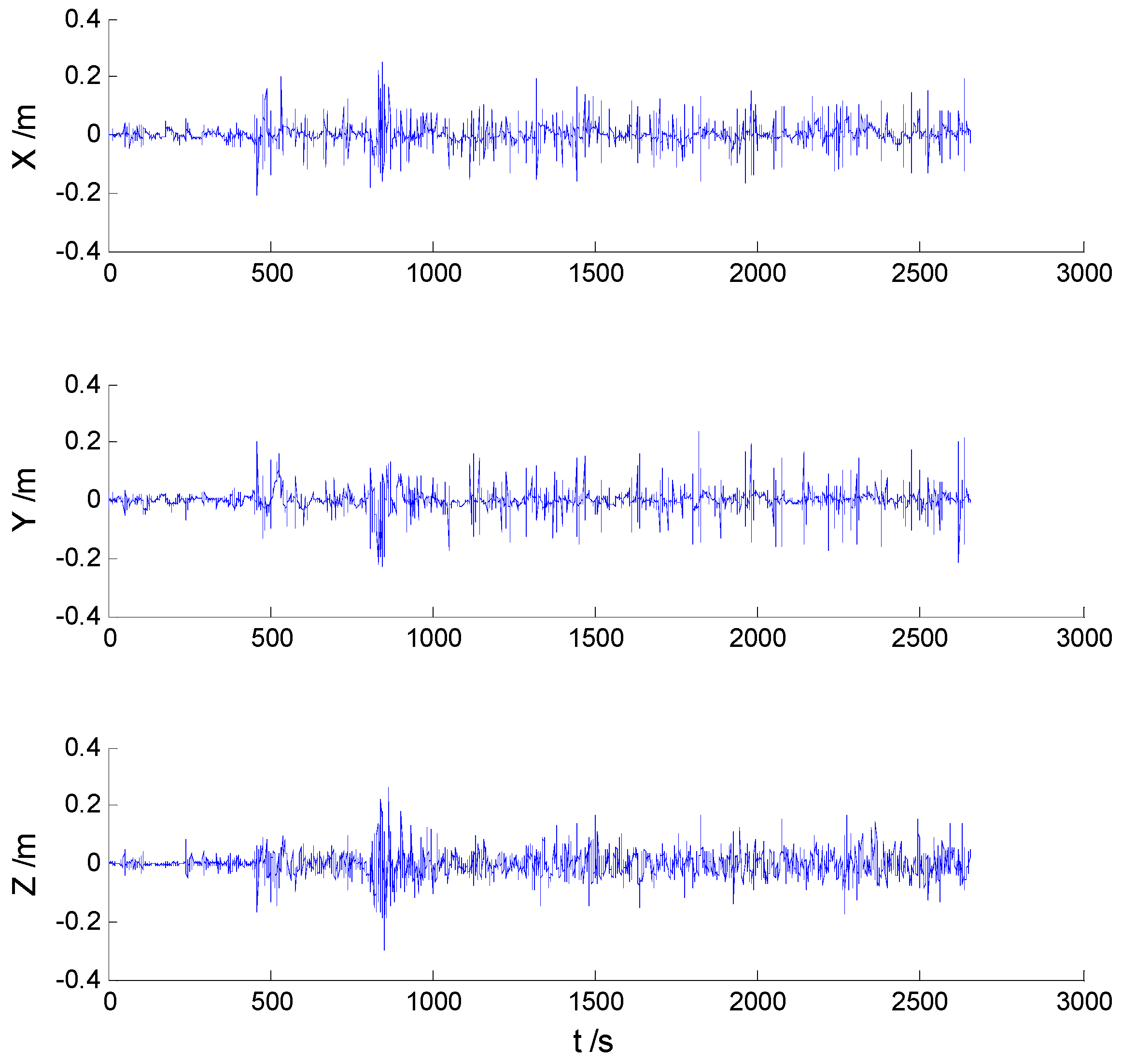 Sensors 16 02127 g005