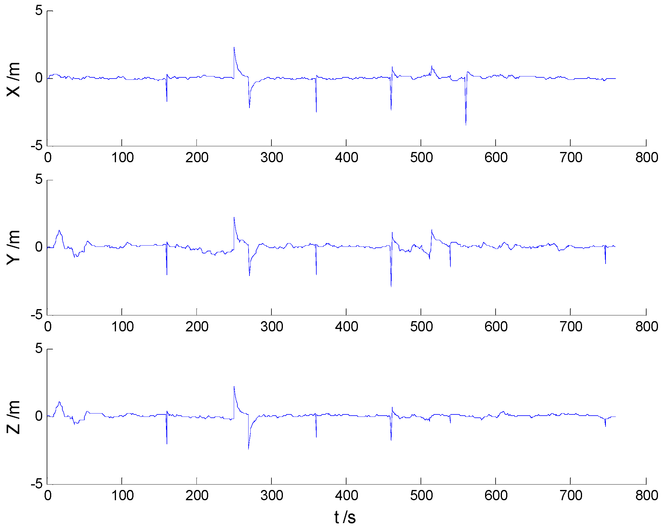 Sensors 16 02127 g011