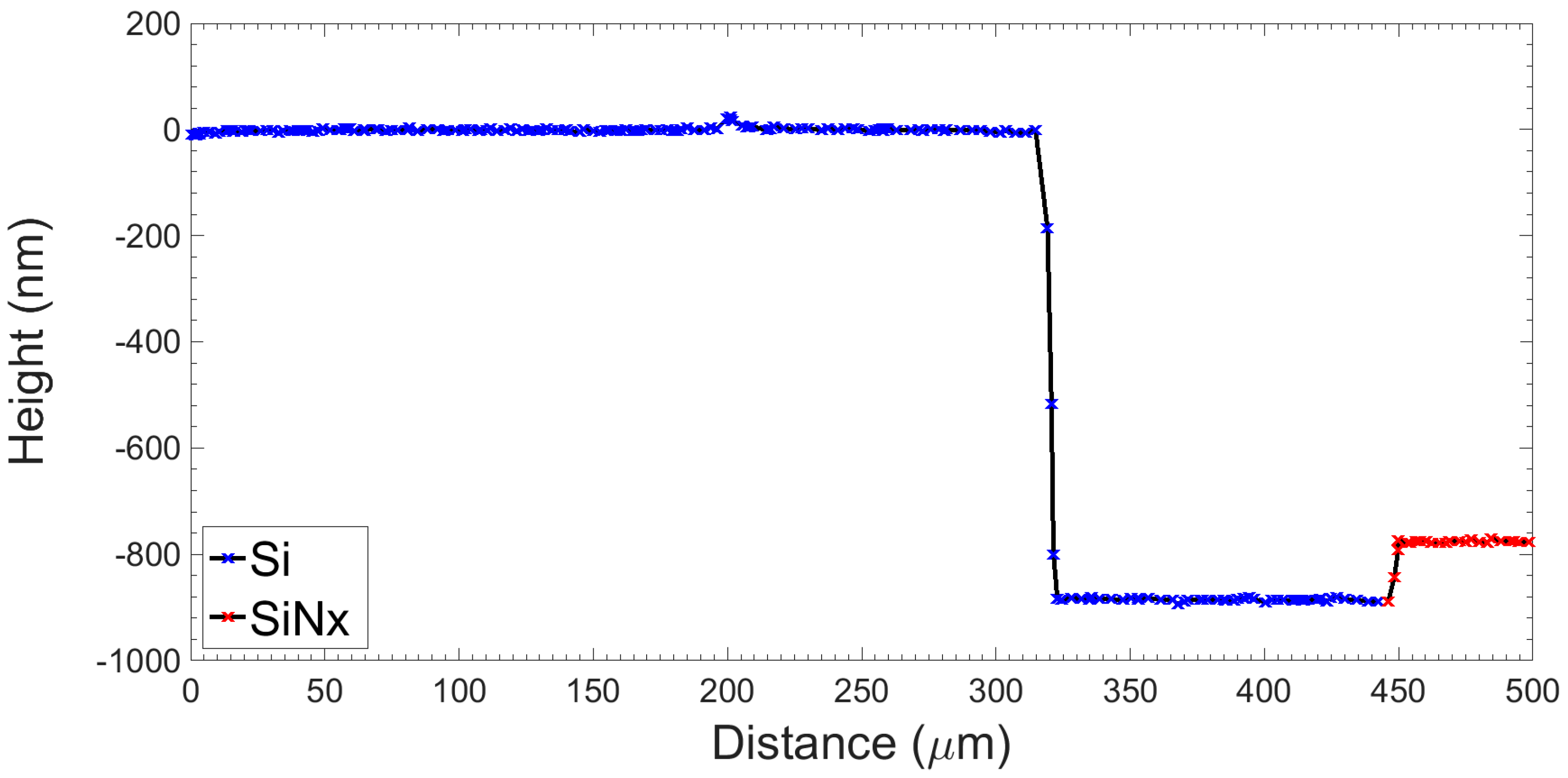 Sensors 16 02128 g006
