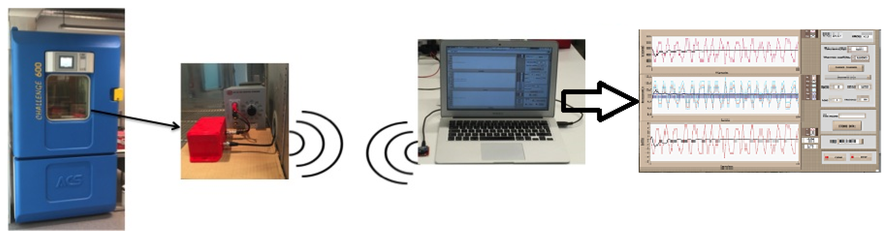 Sensors 16 02129 g004