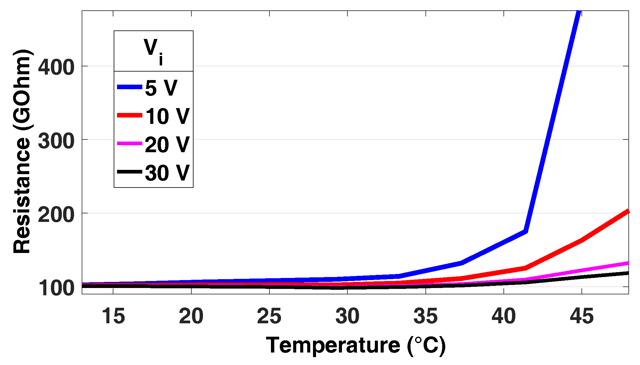 Sensors 16 02129 g005