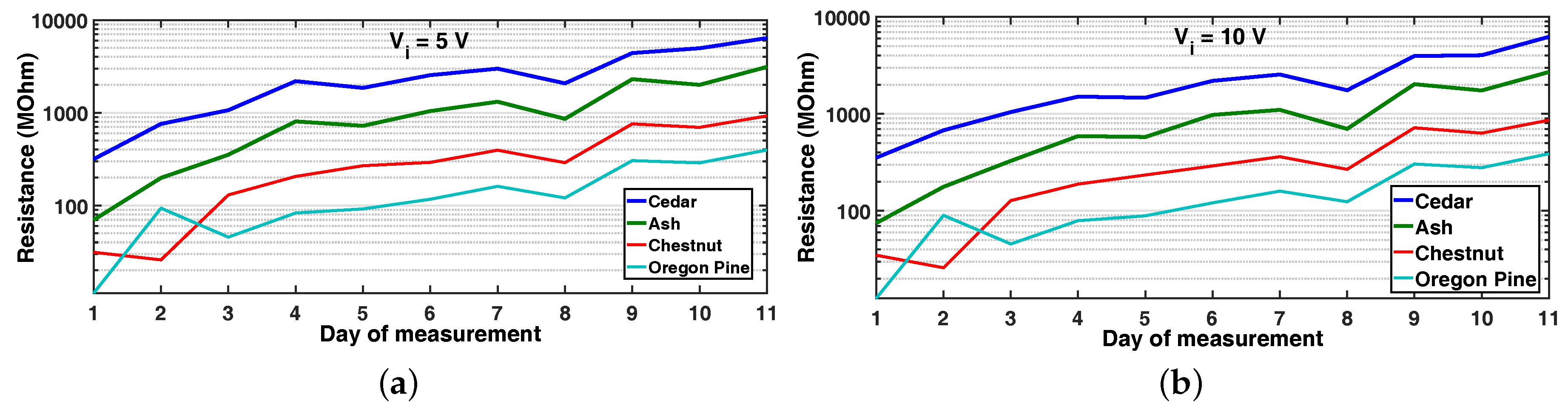 Sensors 16 02129 g006