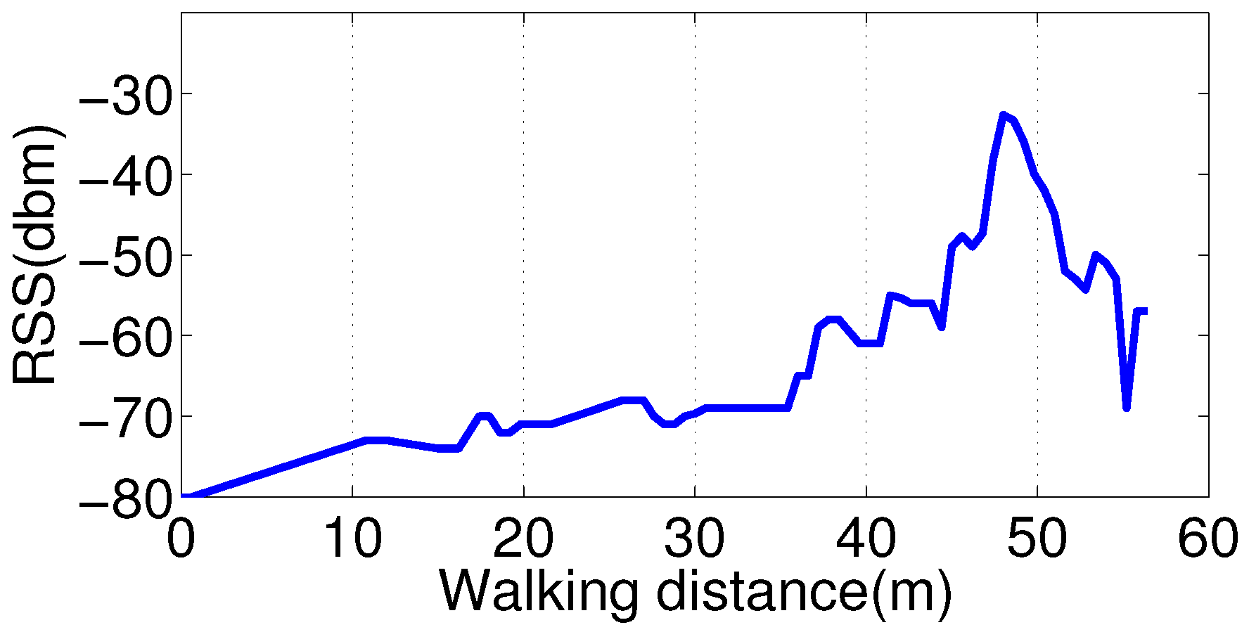Sensors 16 02135 g003 550