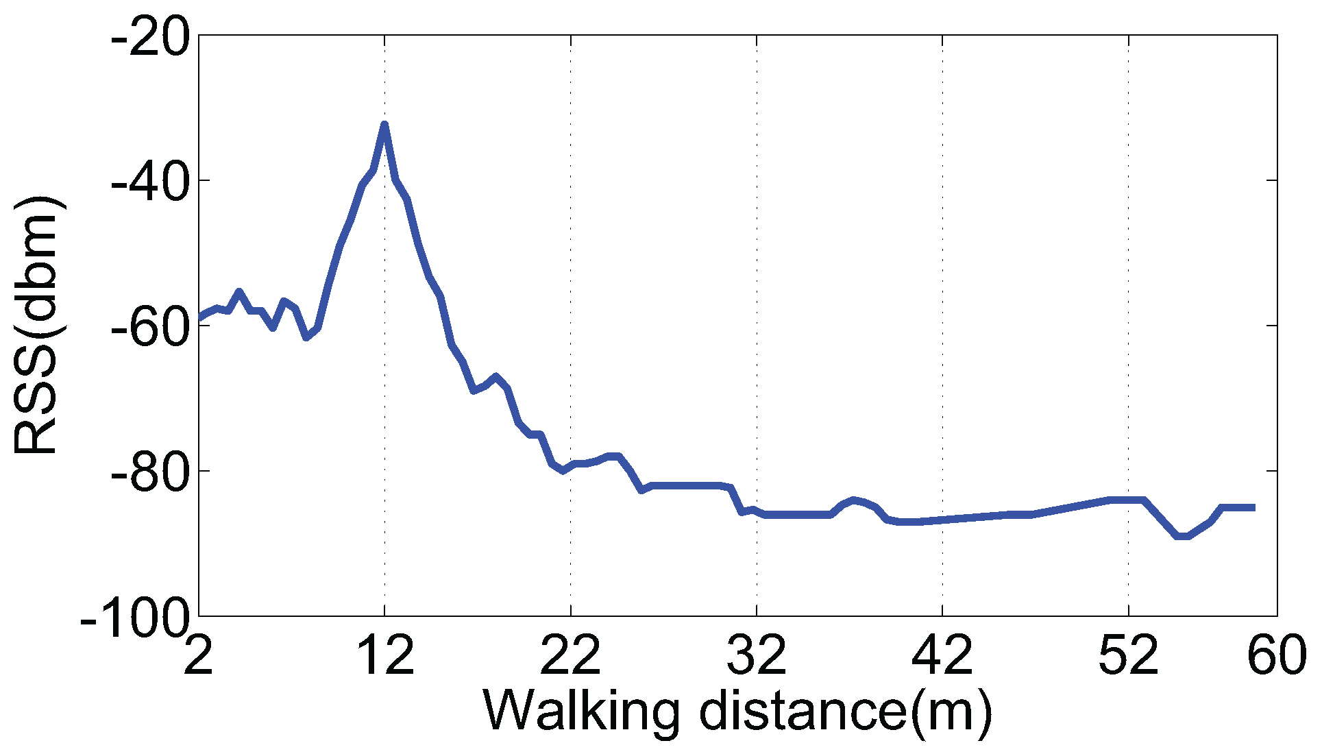 Sensors 16 02135 g005 550
