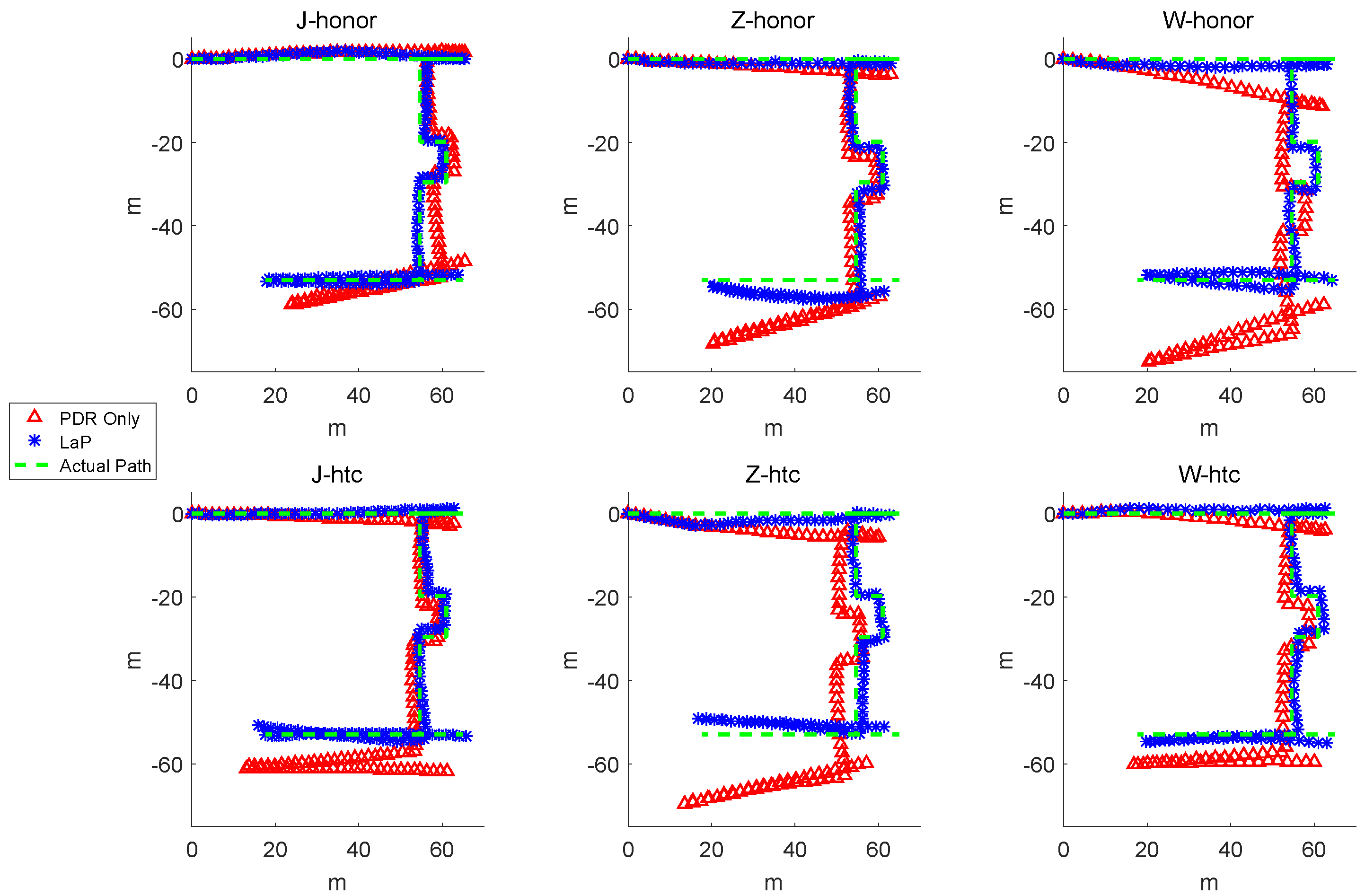 Sensors 16 02135 g011 550