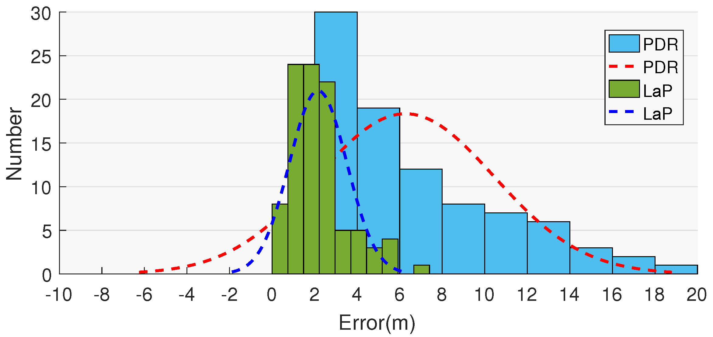 Sensors 16 02135 g013 550
