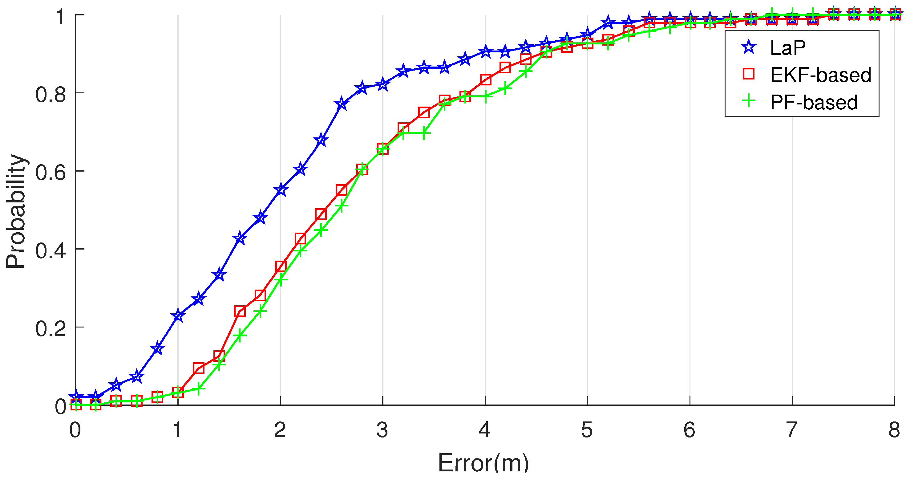 Sensors 16 02135 g015 550