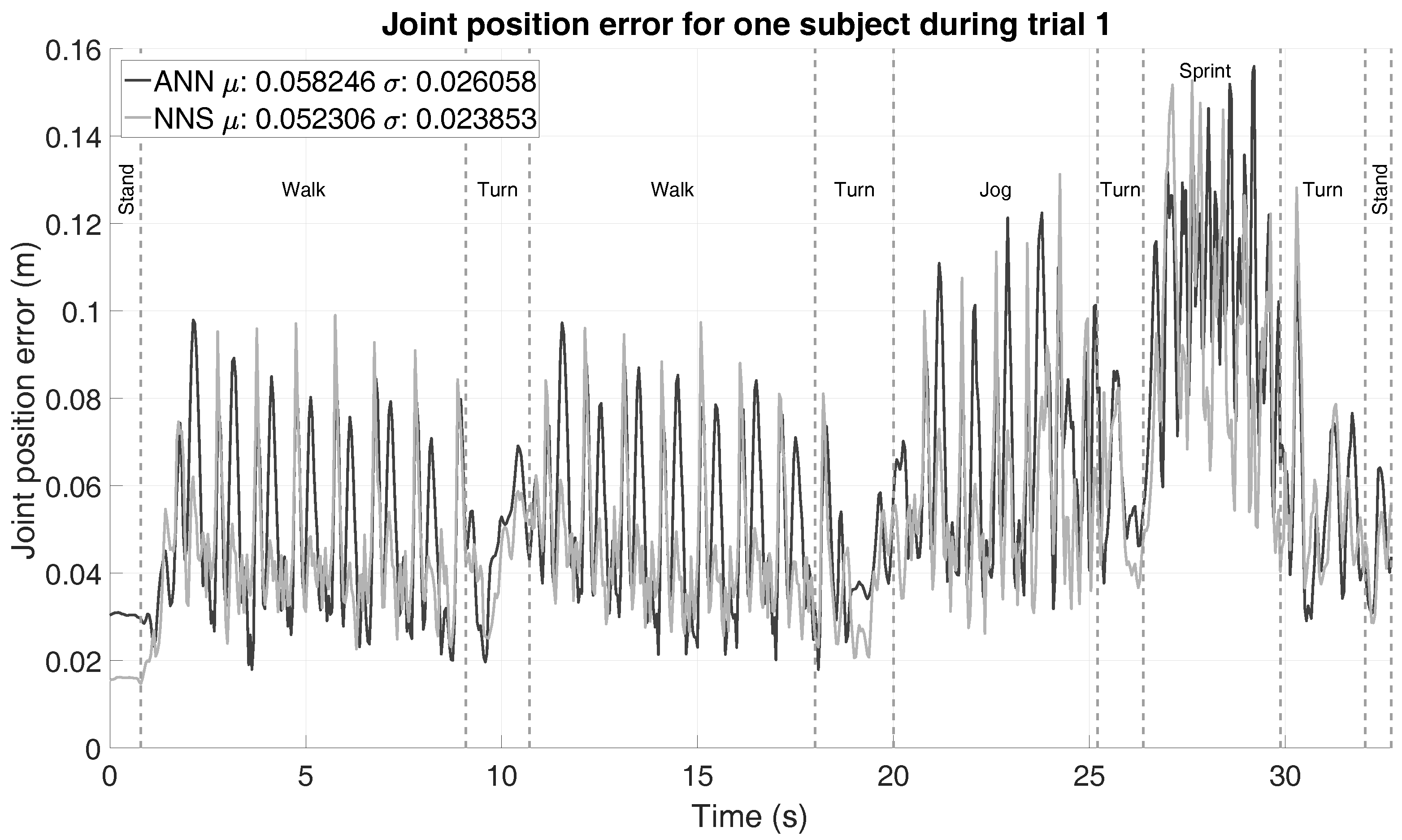 Sensors 16 02138 g006 550