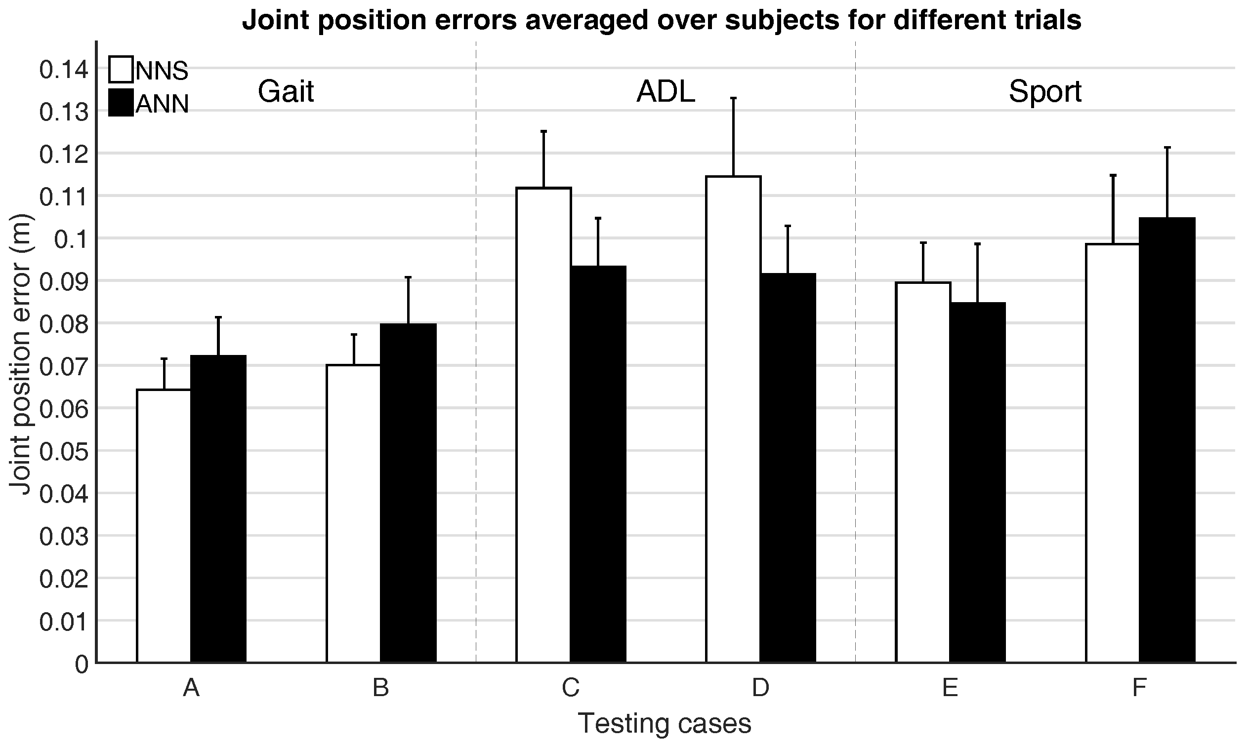 Sensors 16 02138 g007 550