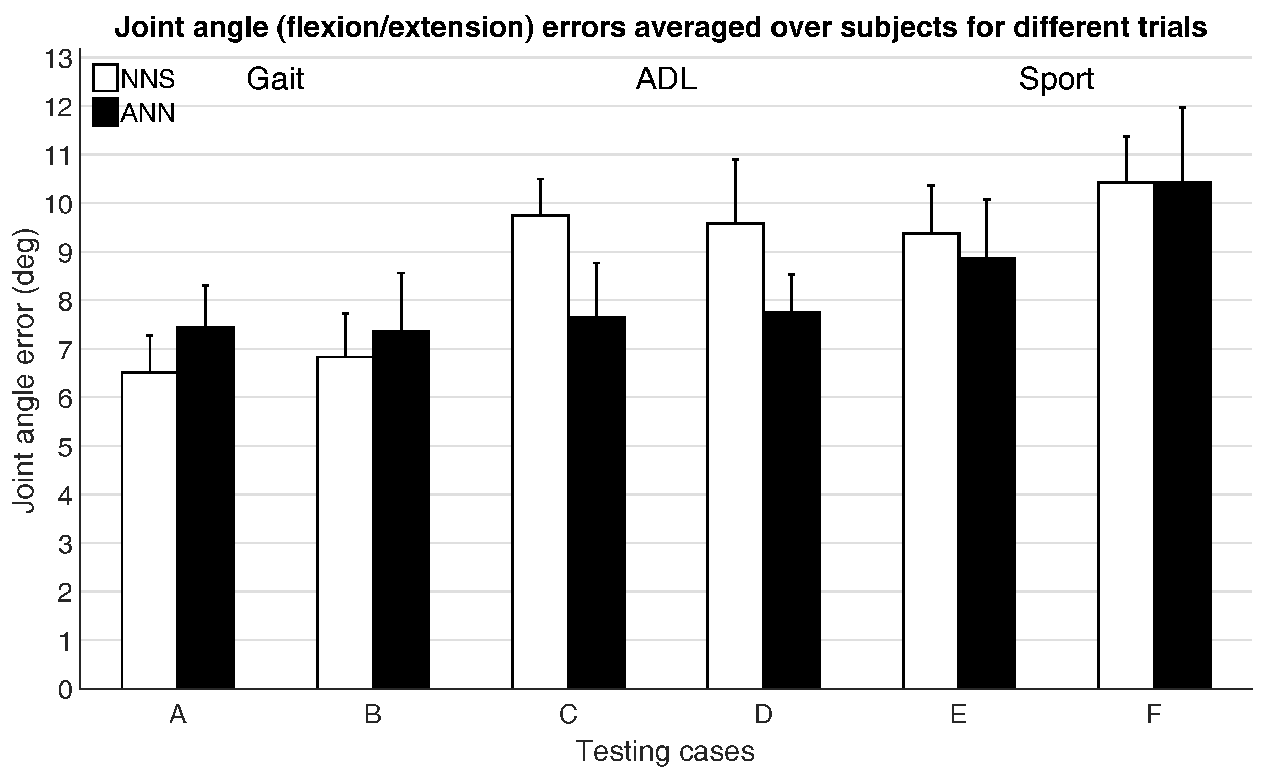 Sensors 16 02138 g008 550