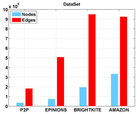 amazon figure of 8 lead