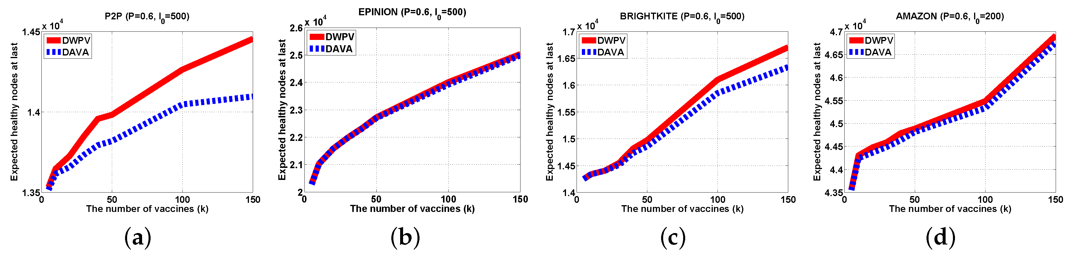 Sensors 16 02141 g011 550