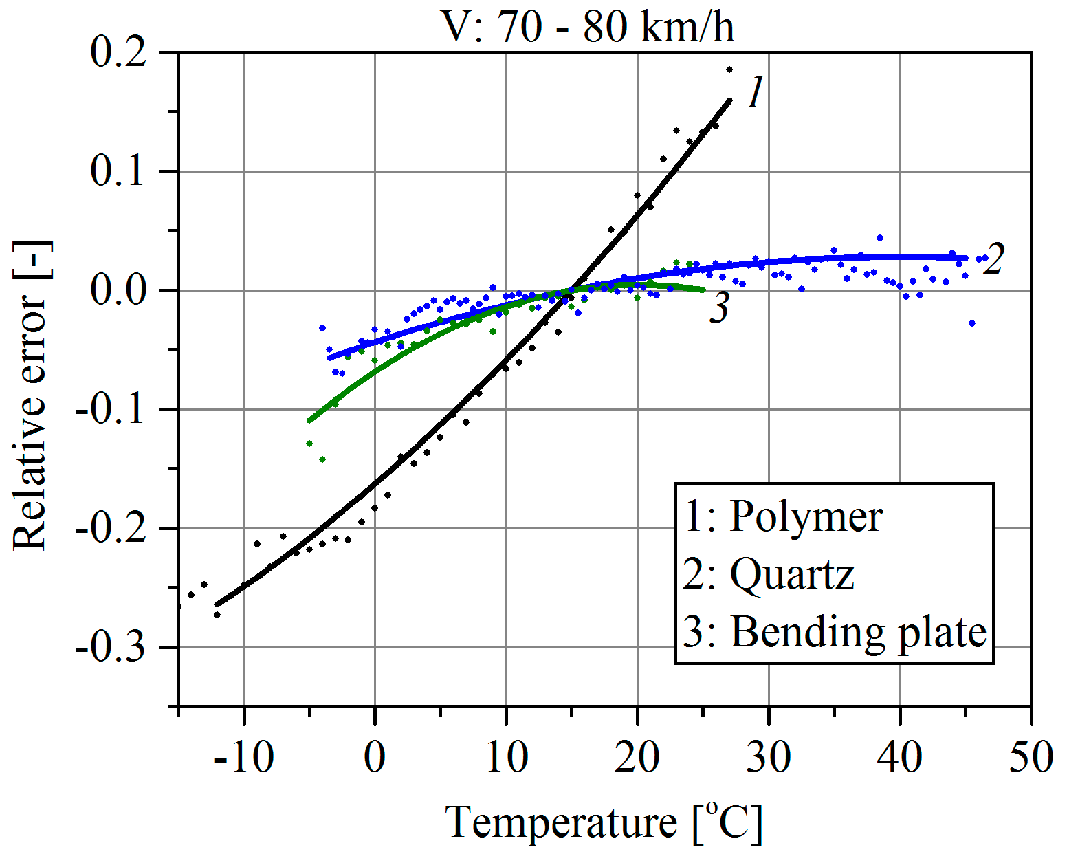 Sensors 16 02143 g003 550