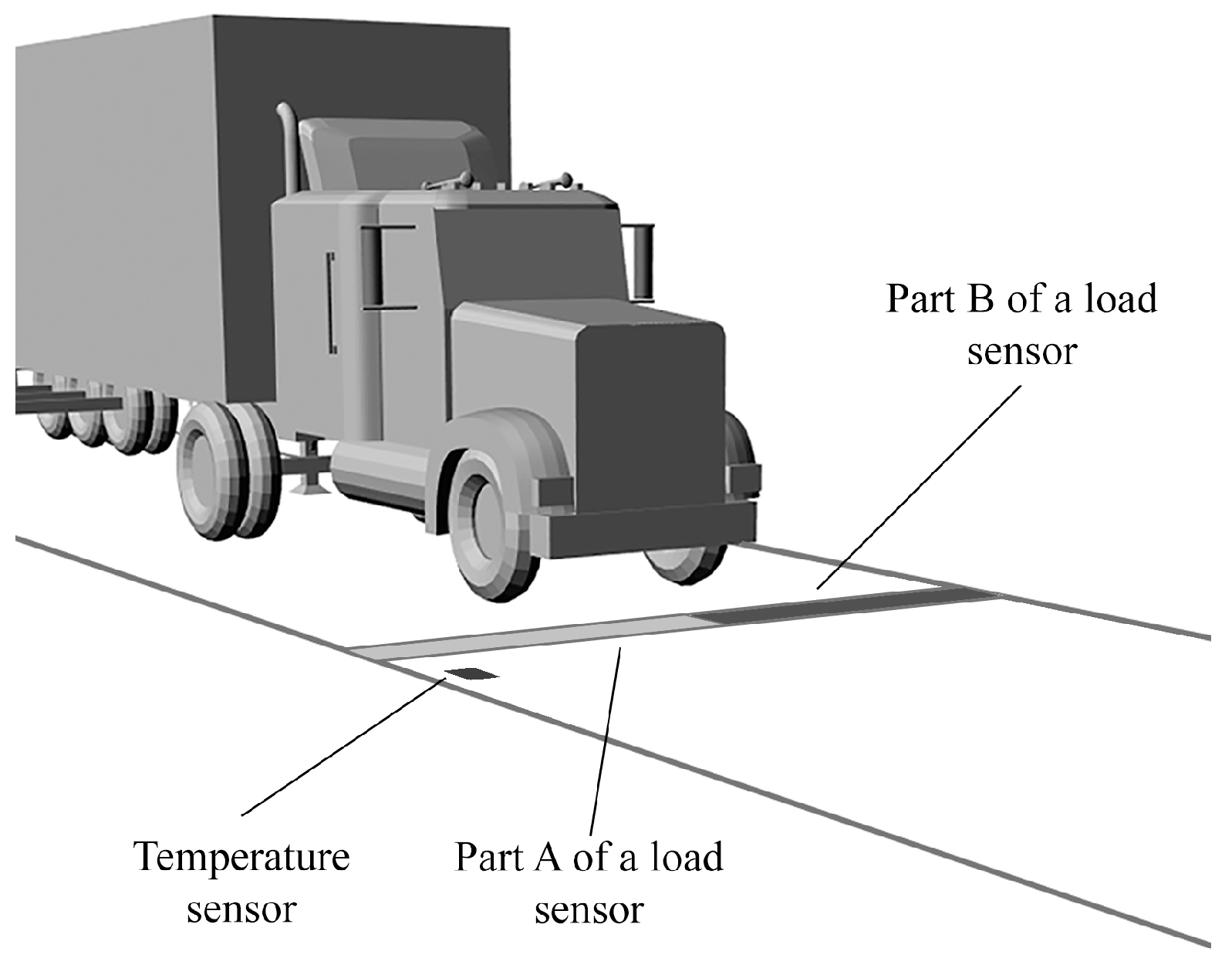 Sensors Free FullText Thermal Property Analysis of Axle Load Sensors for Weighing Vehicles