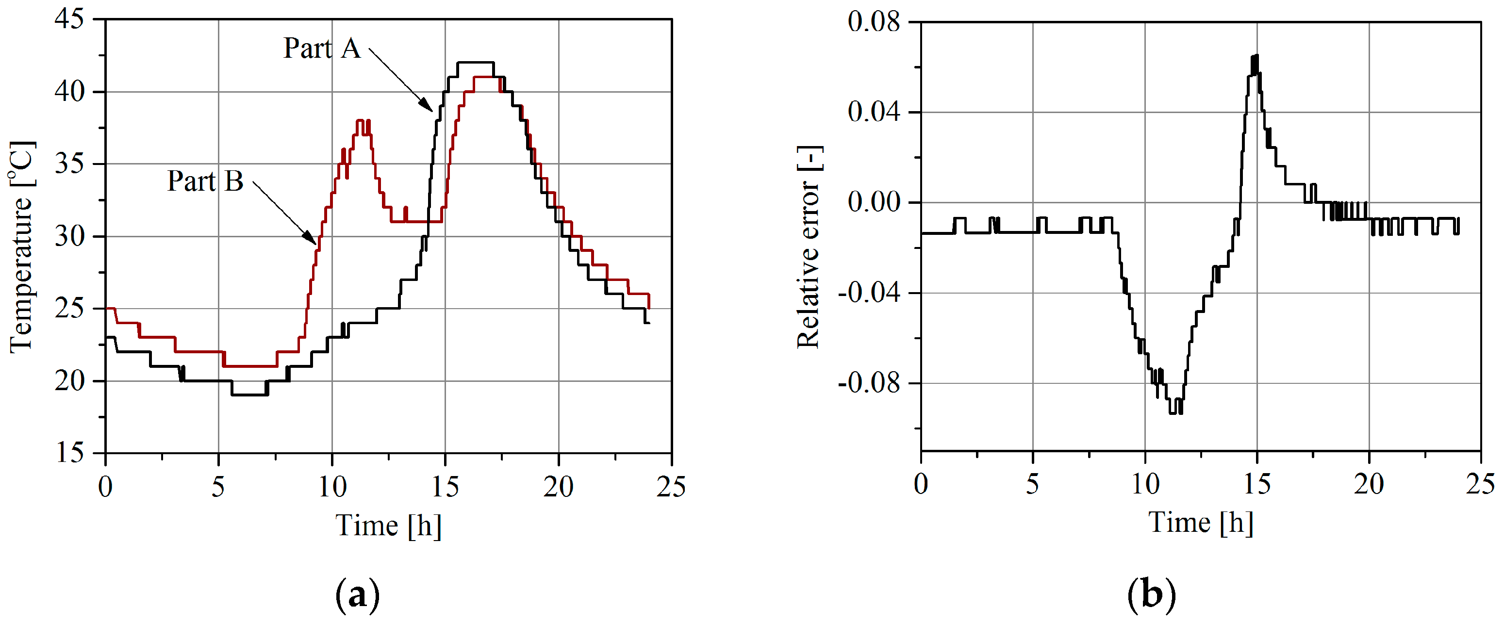 Sensors 16 02143 g007 550