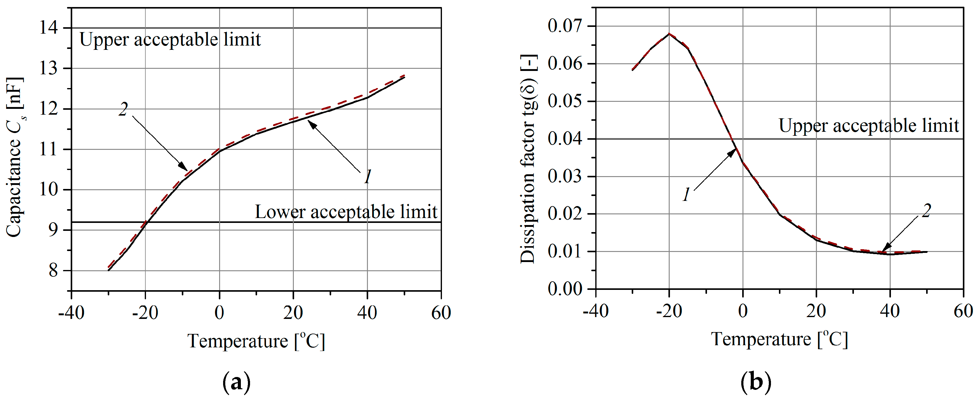 Sensors 16 02143 g008 550