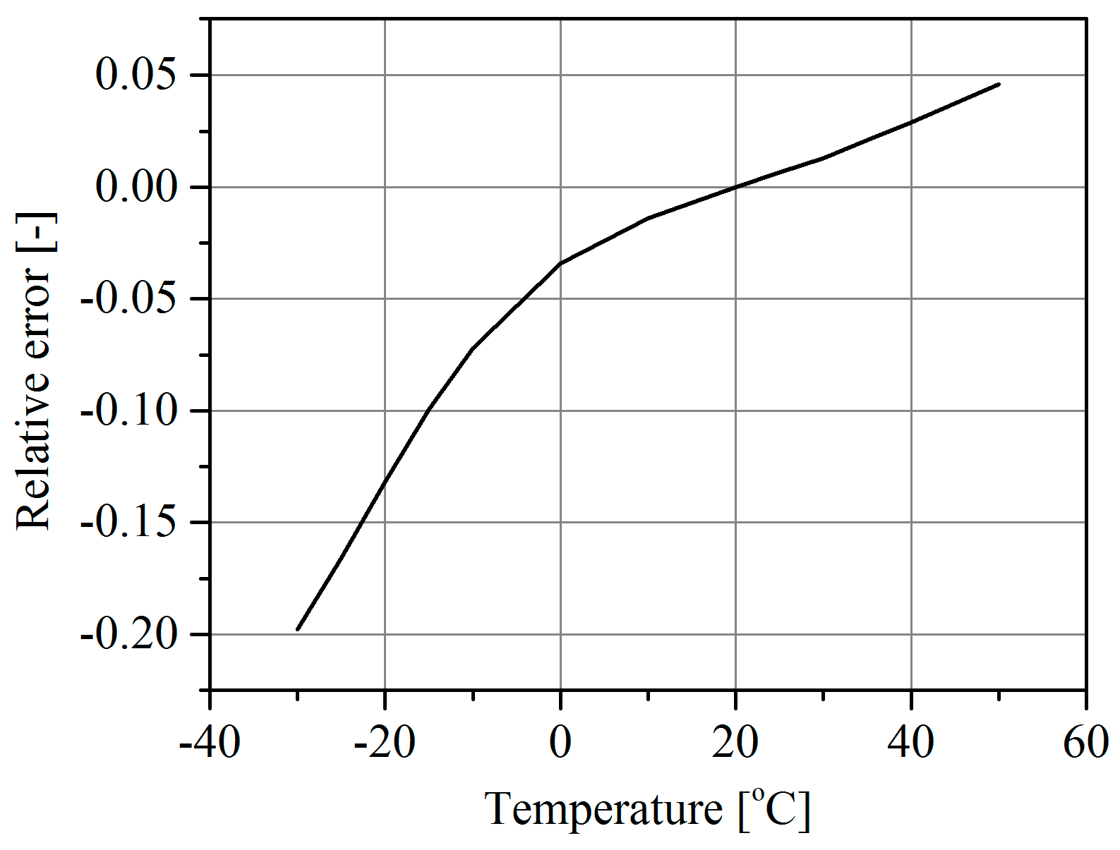 Sensors 16 02143 g009 550