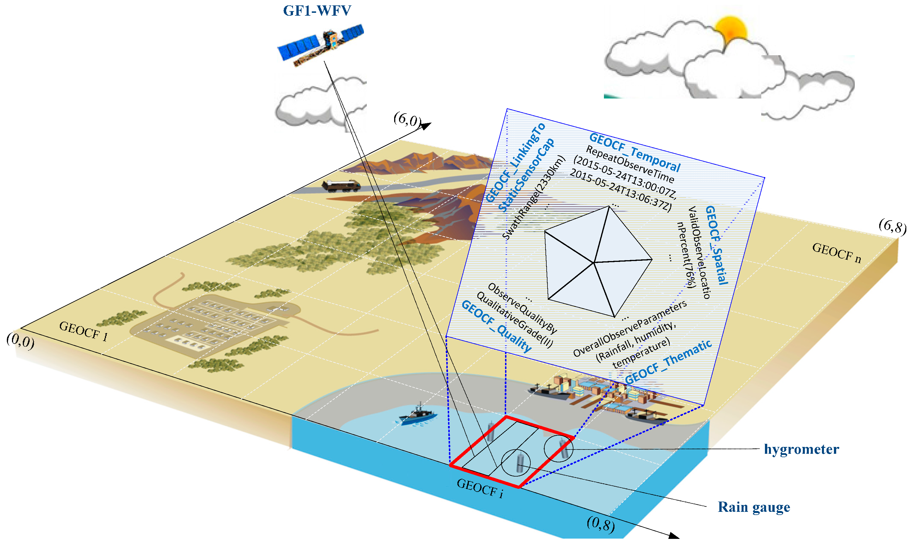 Sensors 16 02144 g003