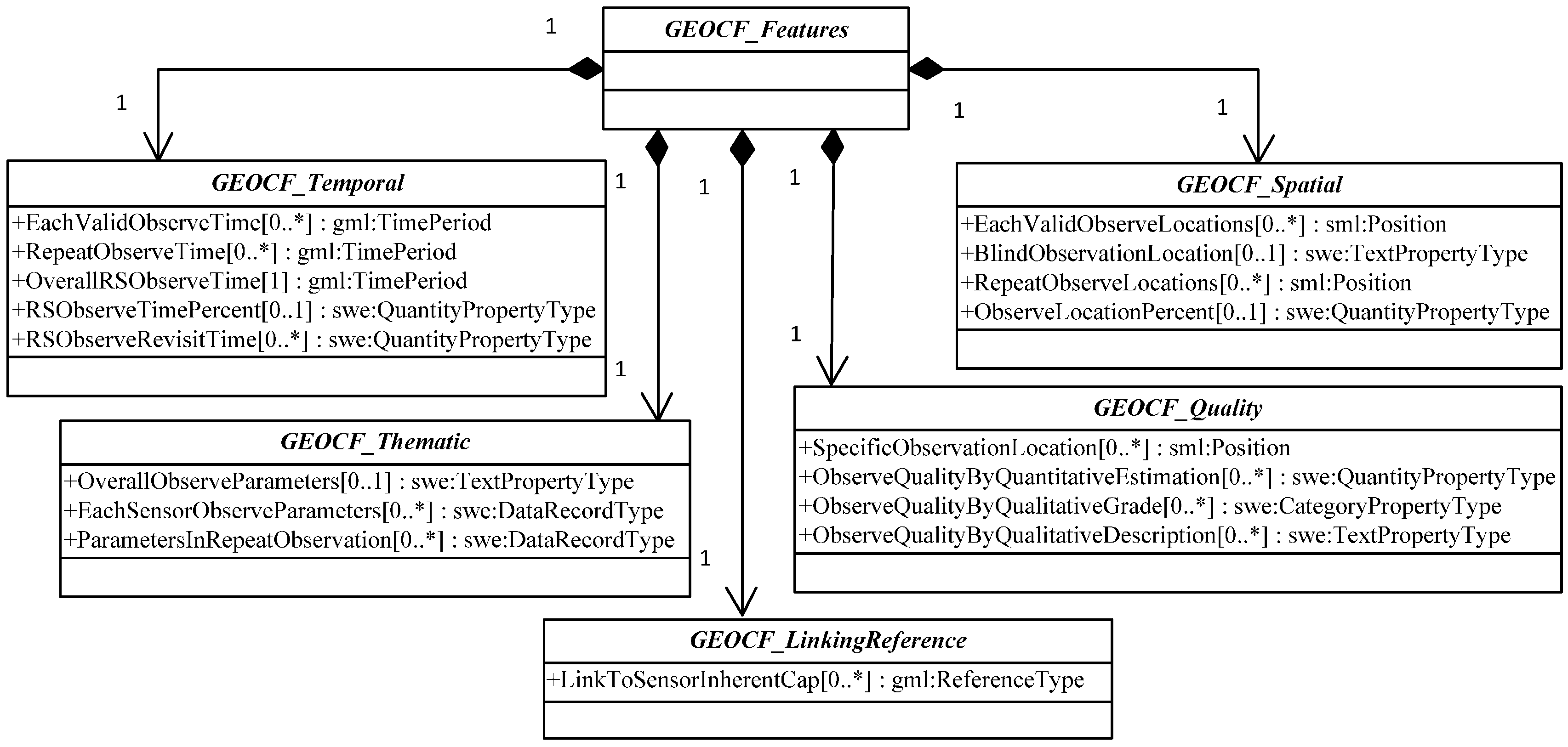 Sensors 16 02144 g004