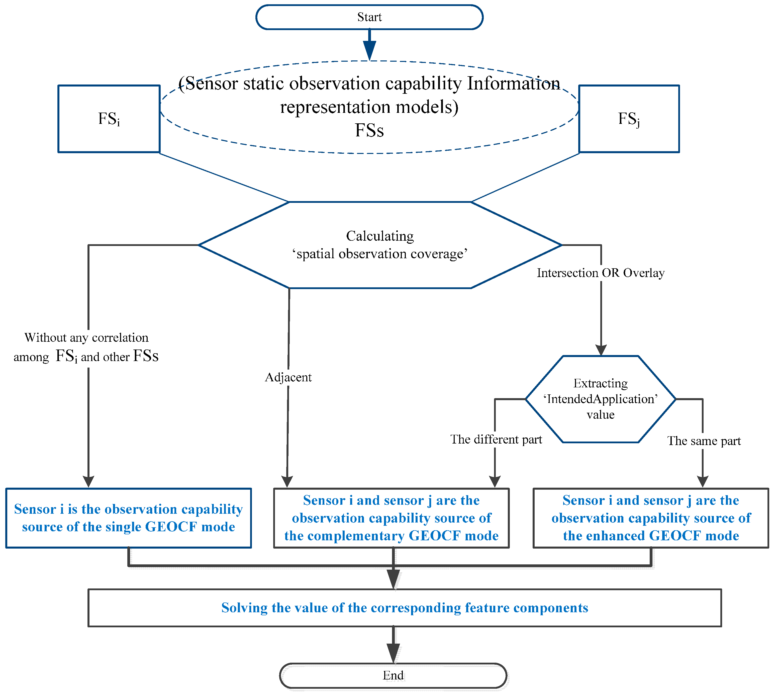 Sensors 16 02144 g005