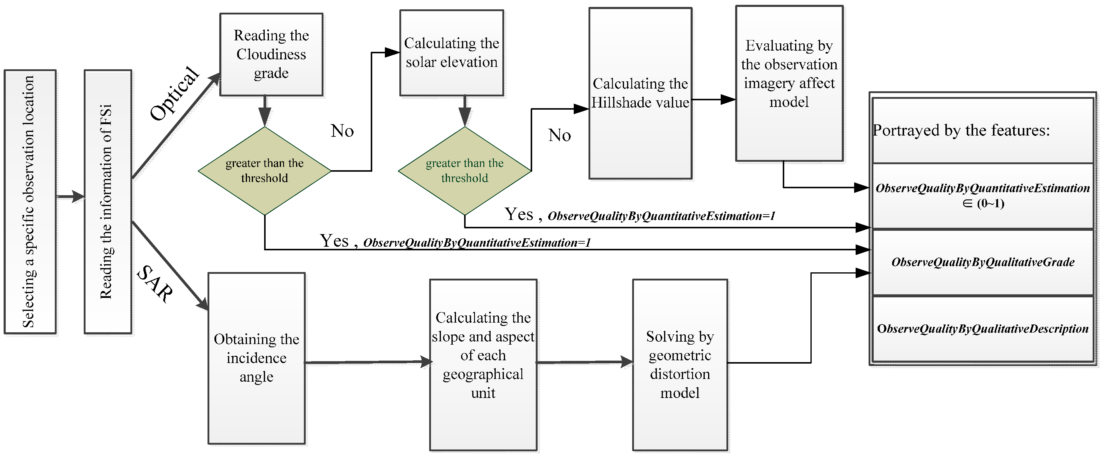 Sensors 16 02144 g006