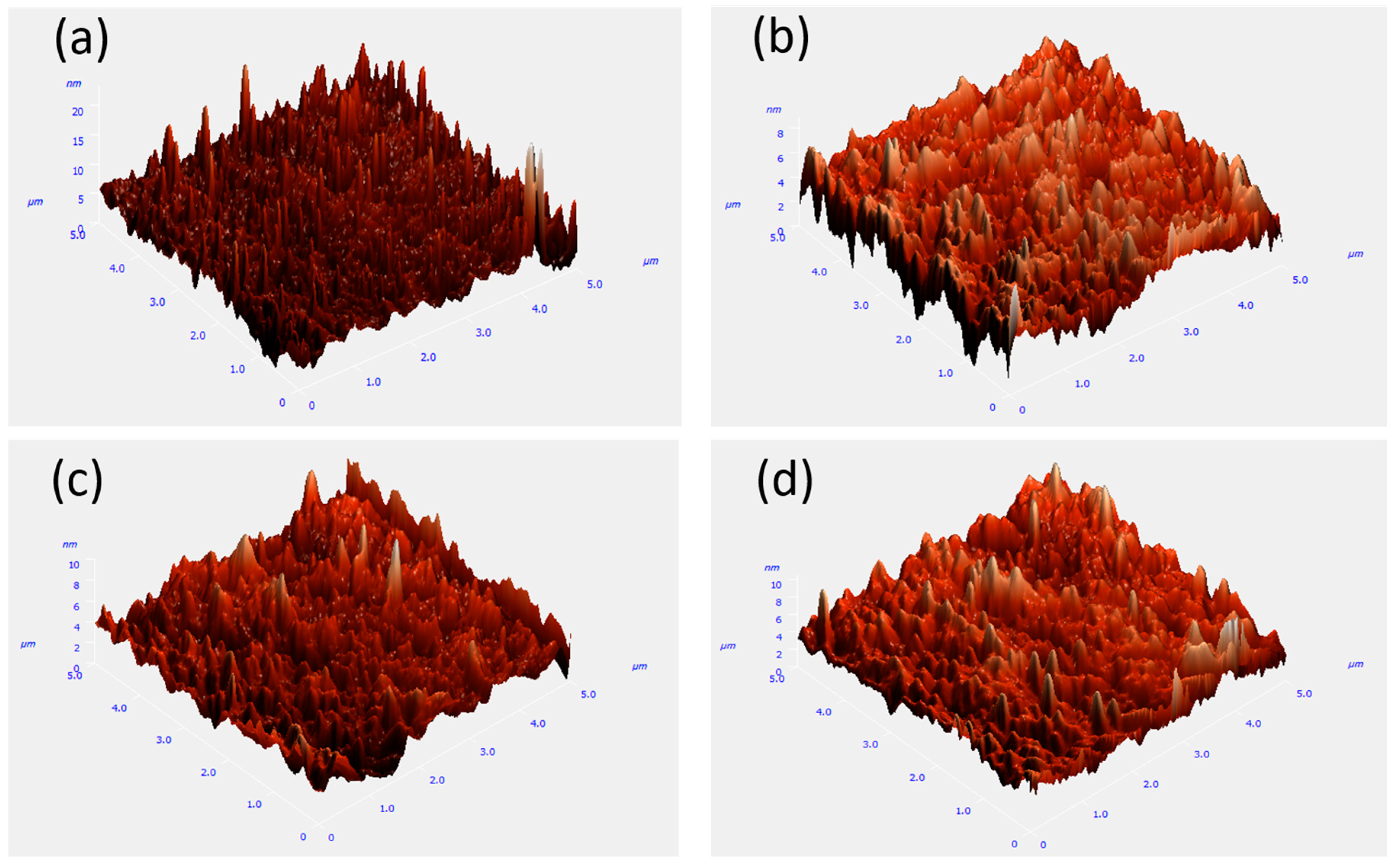 Sensors 16 02145 g003