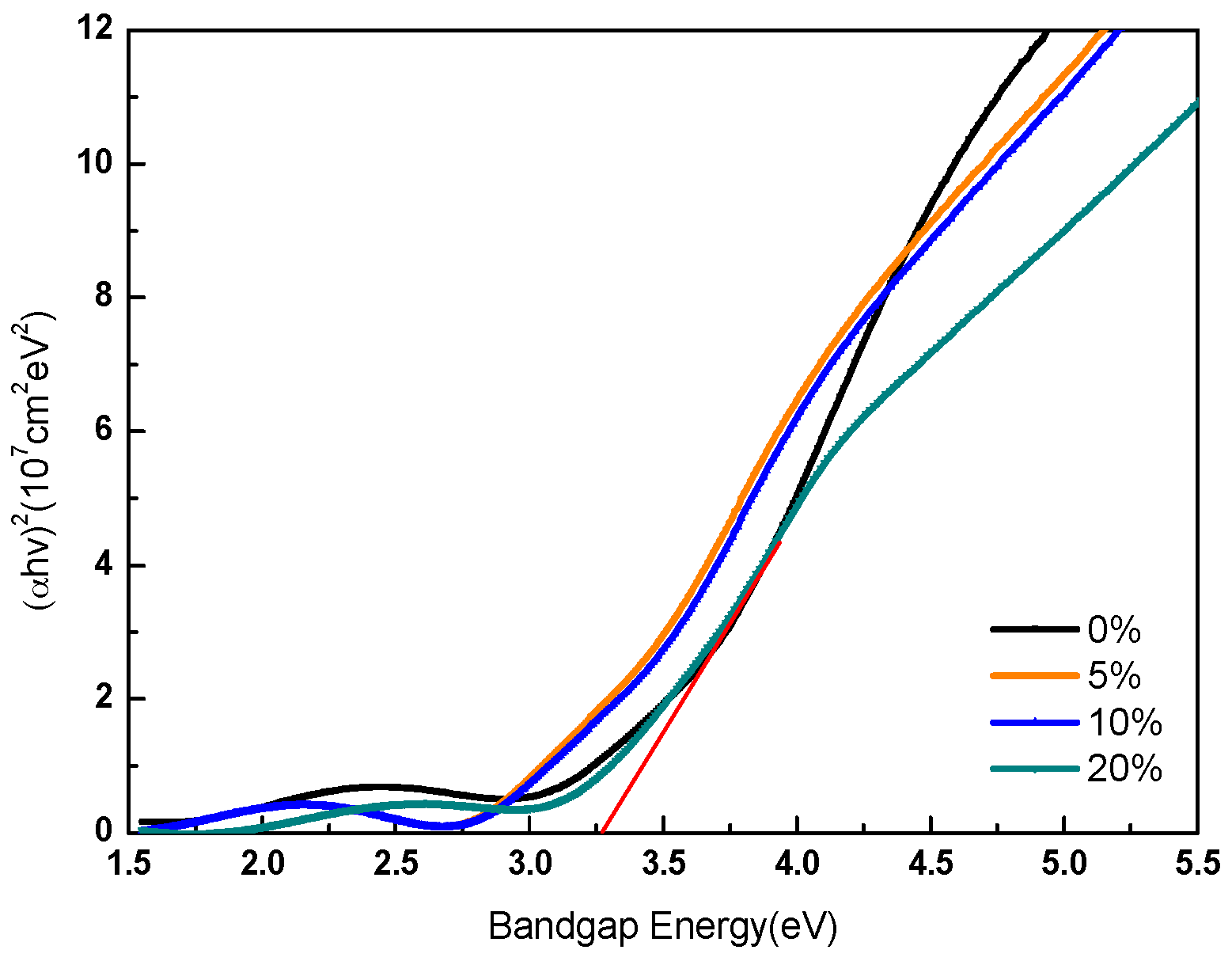 Sensors 16 02145 g004