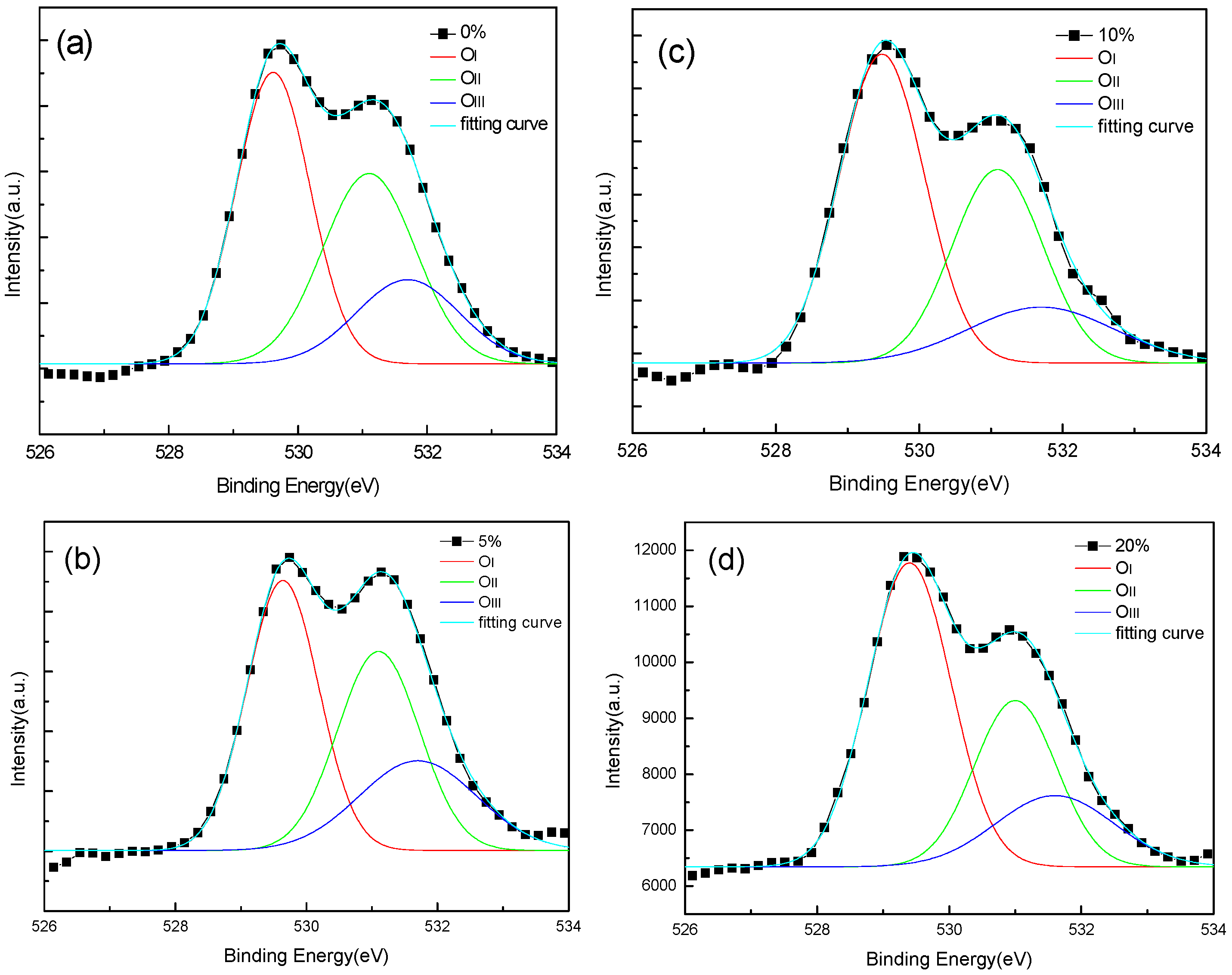 Sensors 16 02145 g005