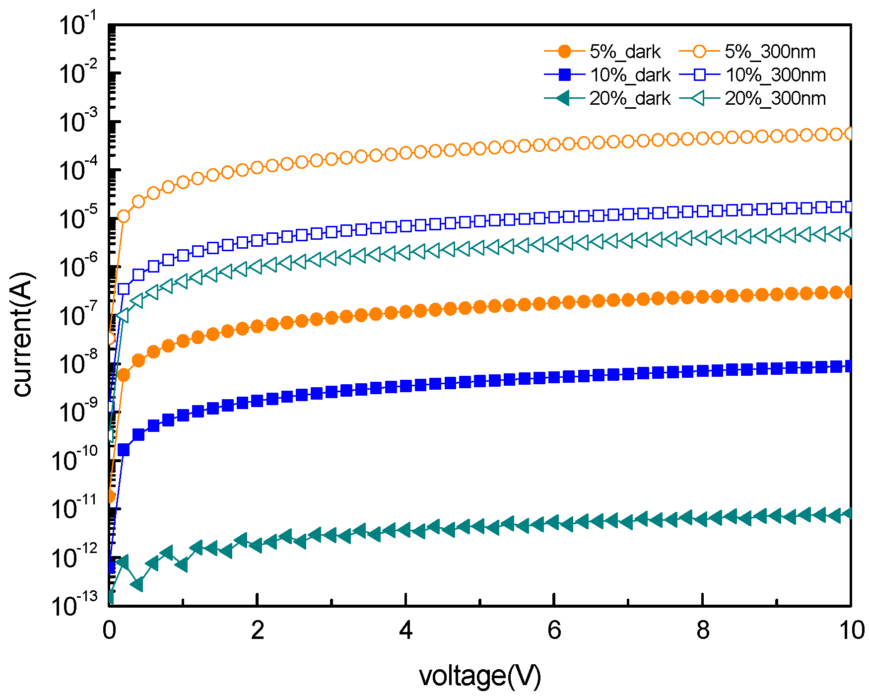 Sensors 16 02145 g006