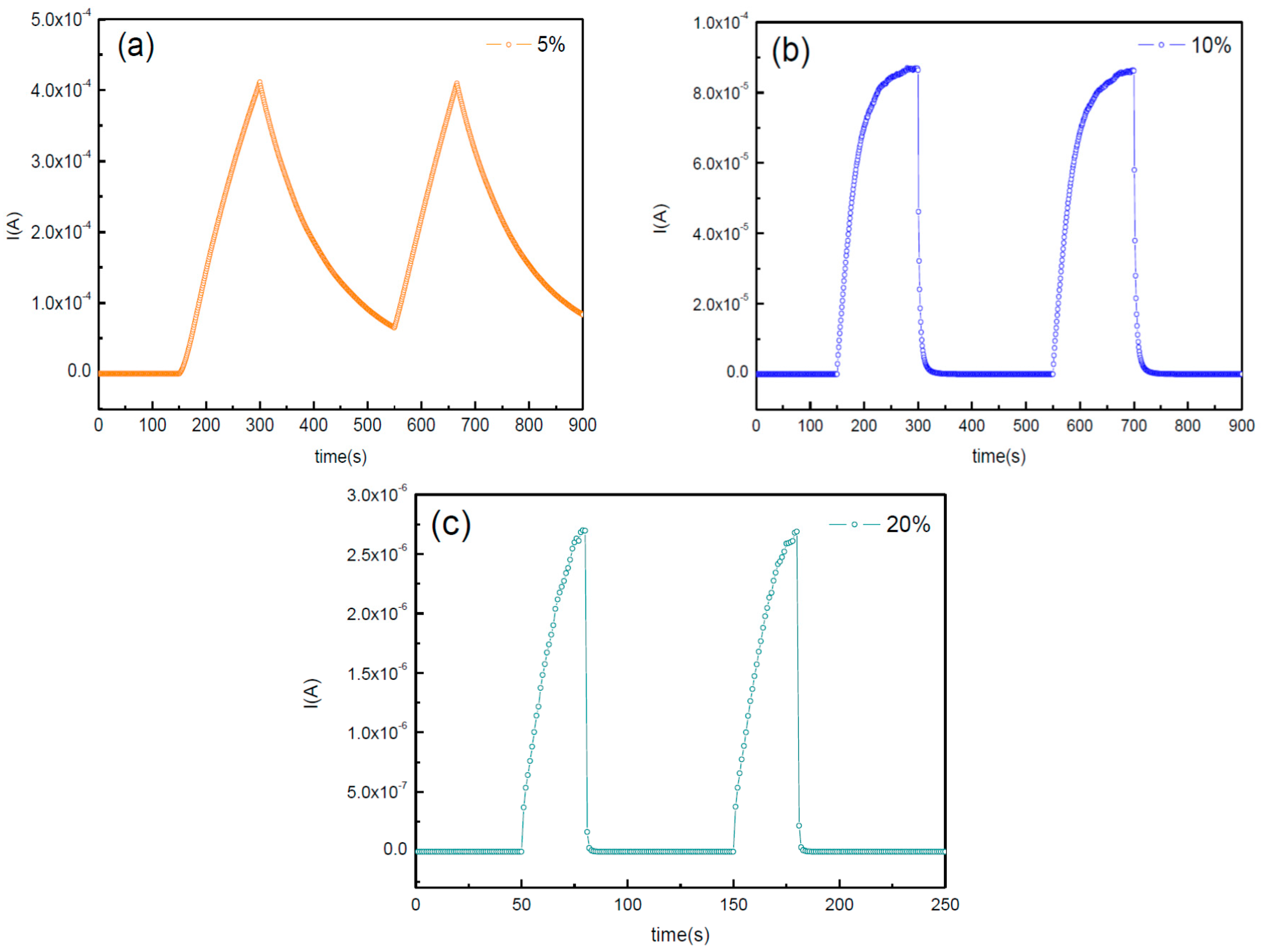 Sensors 16 02145 g008