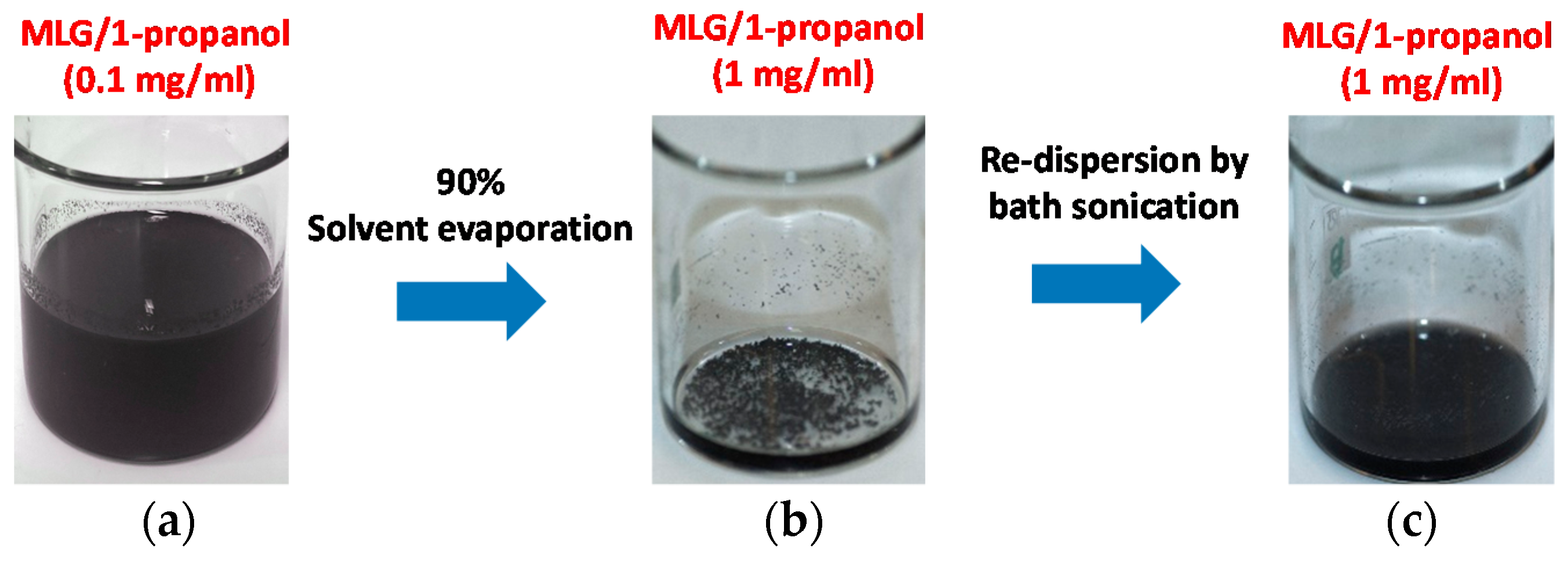 Sensors 16 02148 g002