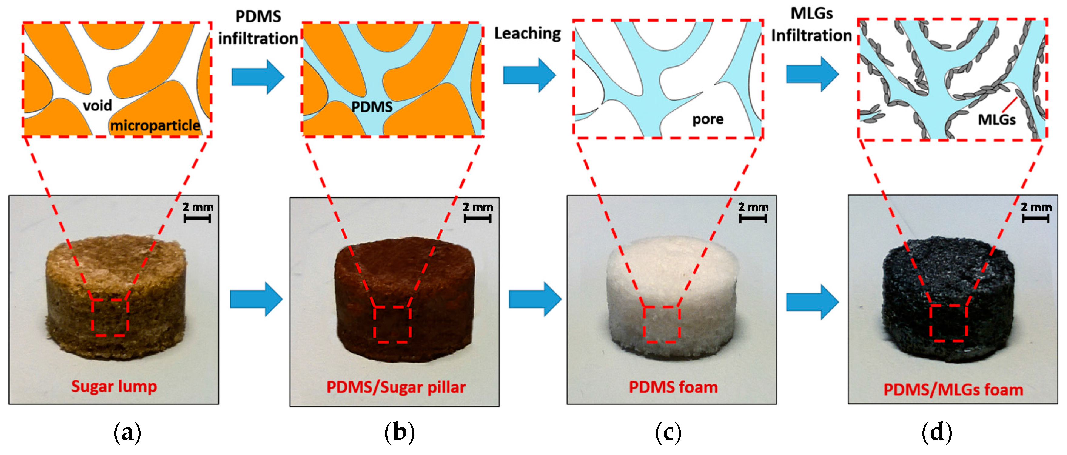 Sensors 16 02148 g003