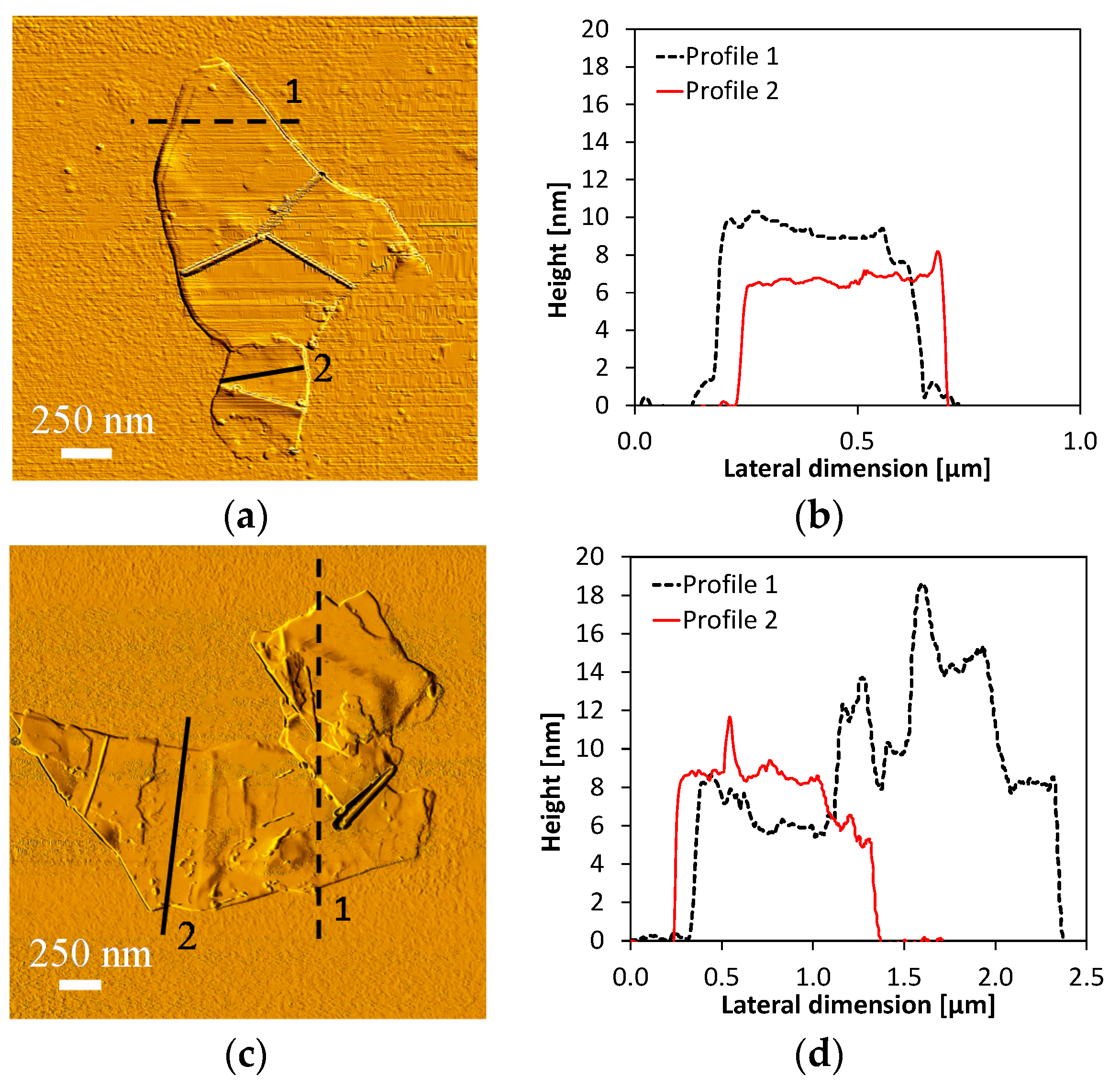 Sensors 16 02148 g006