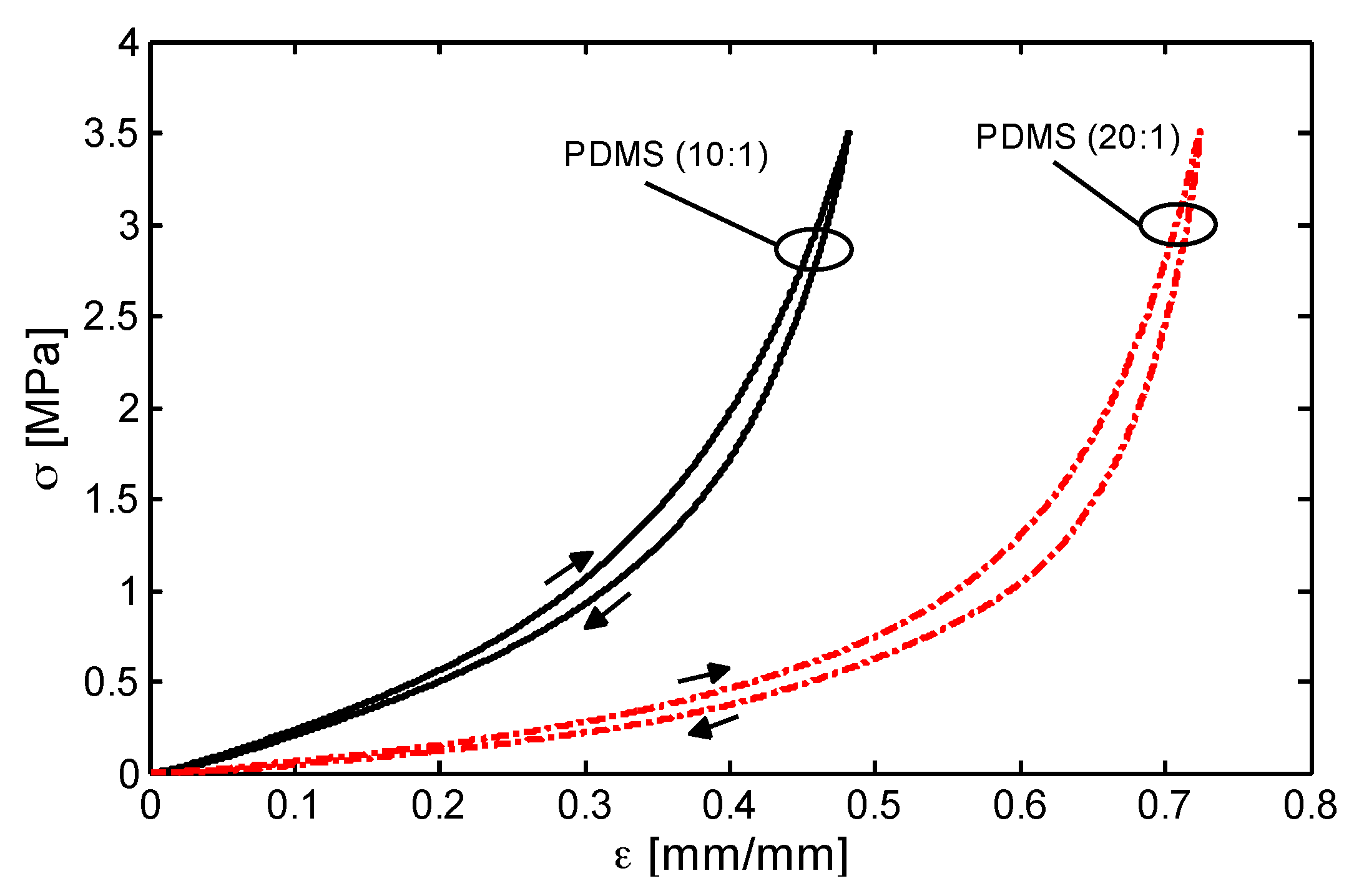 Sensors 16 02148 g008