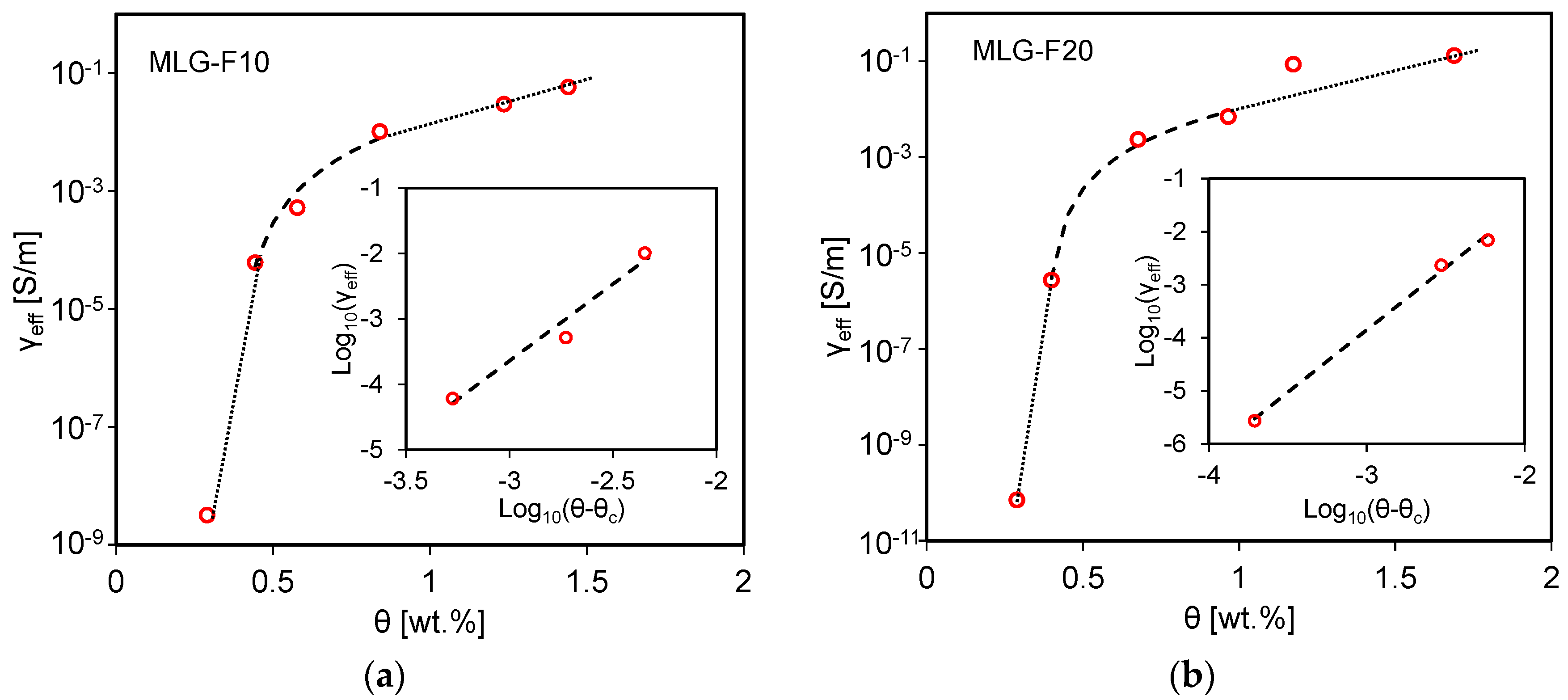 Sensors 16 02148 g011