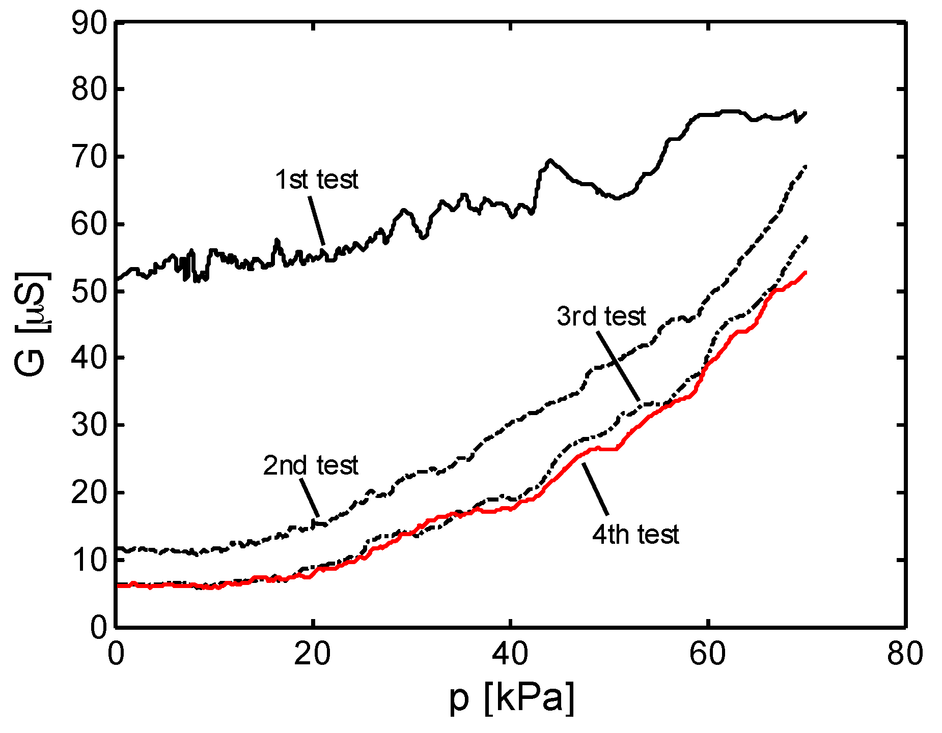 Sensors 16 02148 g013