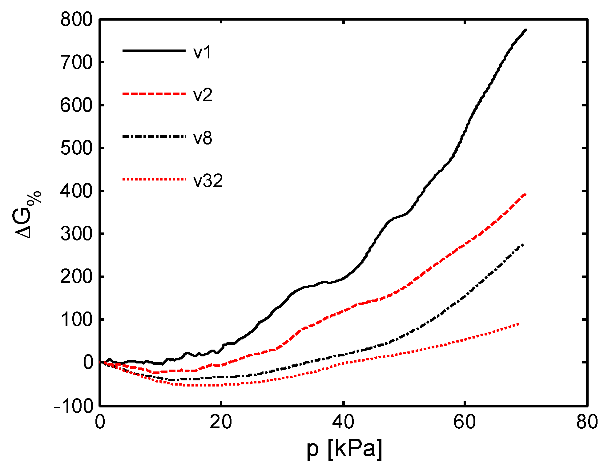 Sensors 16 02148 g014
